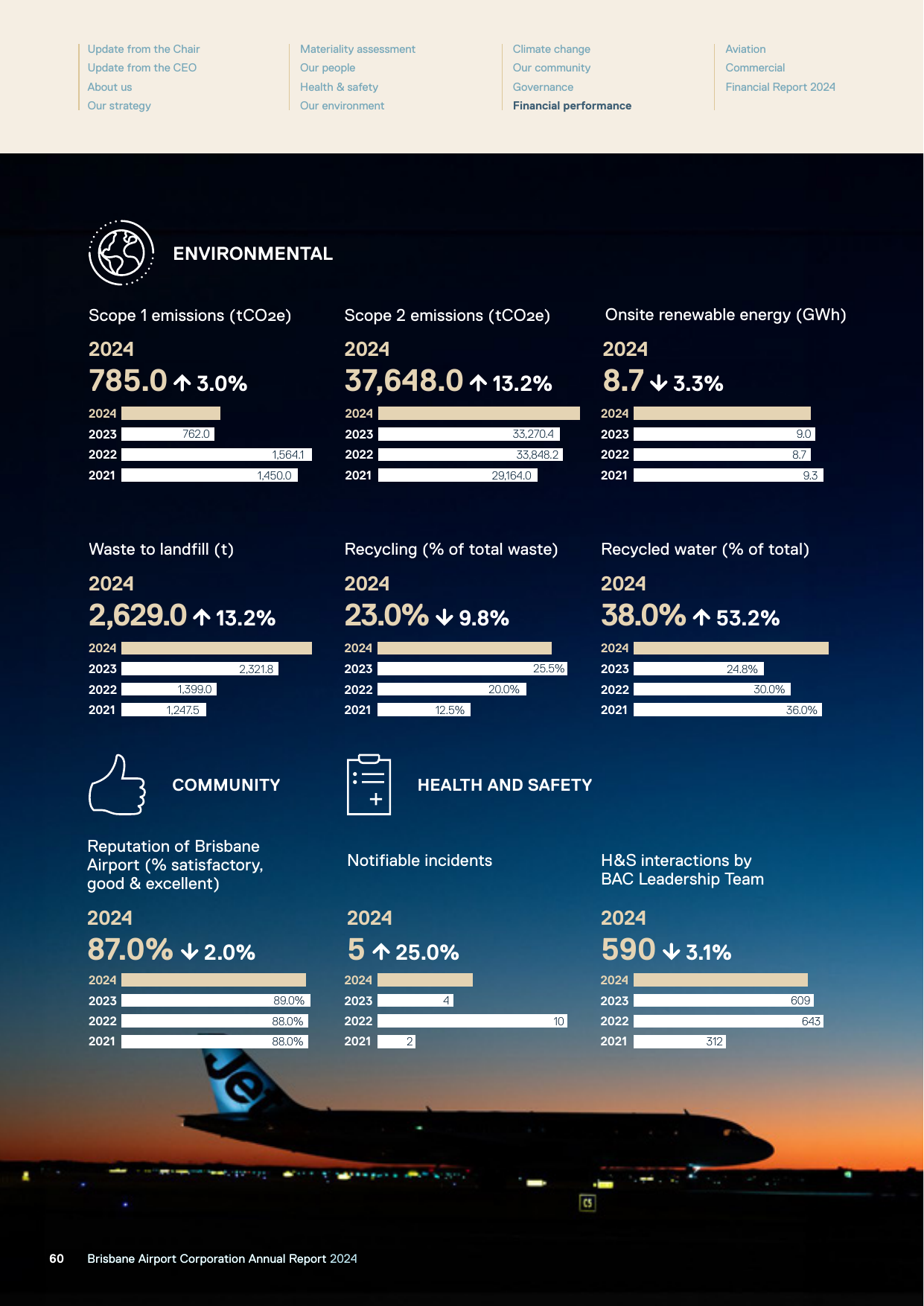 Emissions data extracted from page 62
