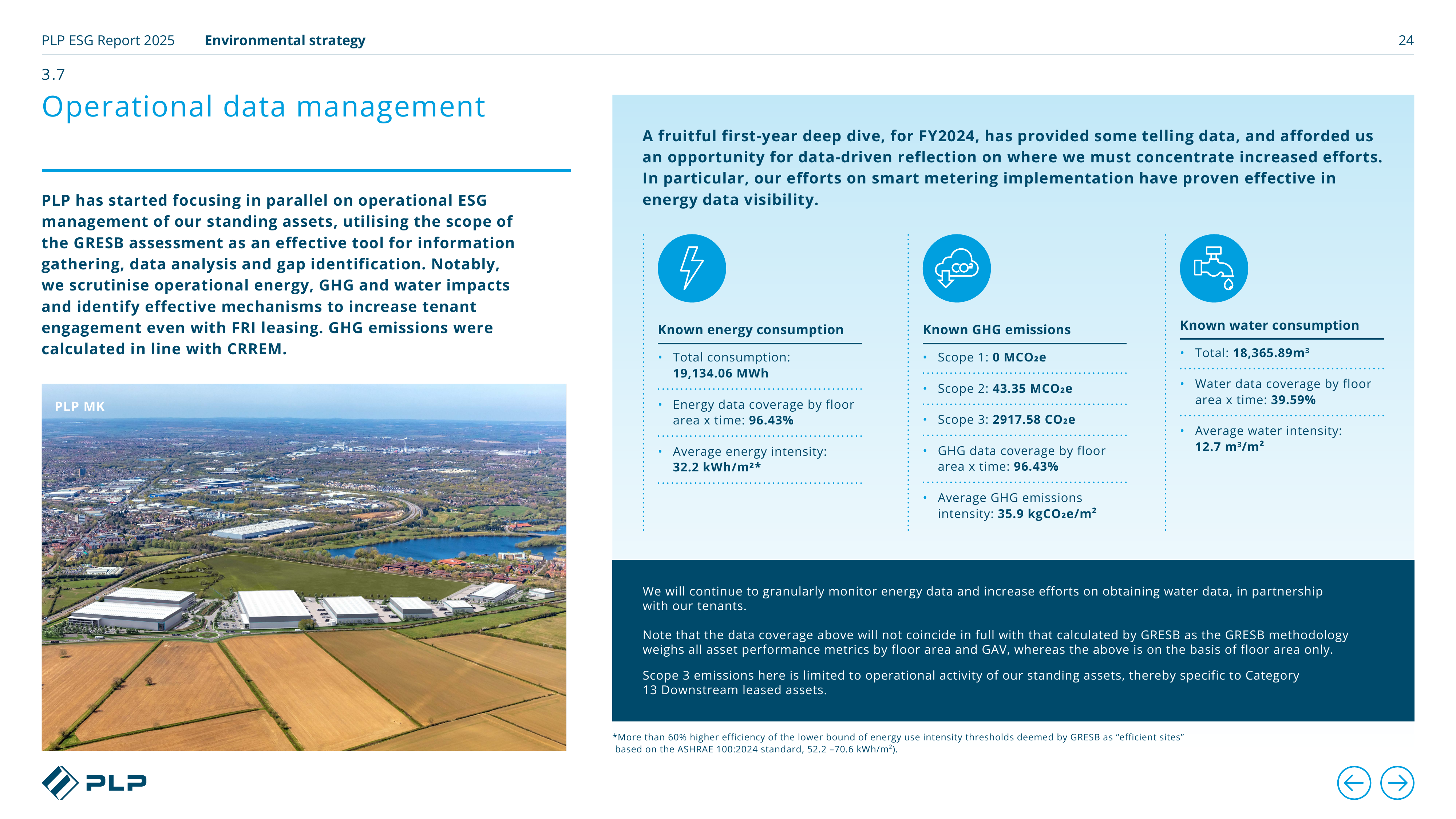 Emissions data extracted from page 24