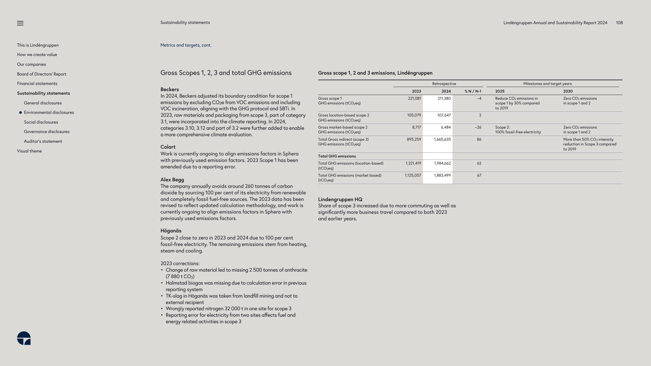 Emissions data extracted from page 108