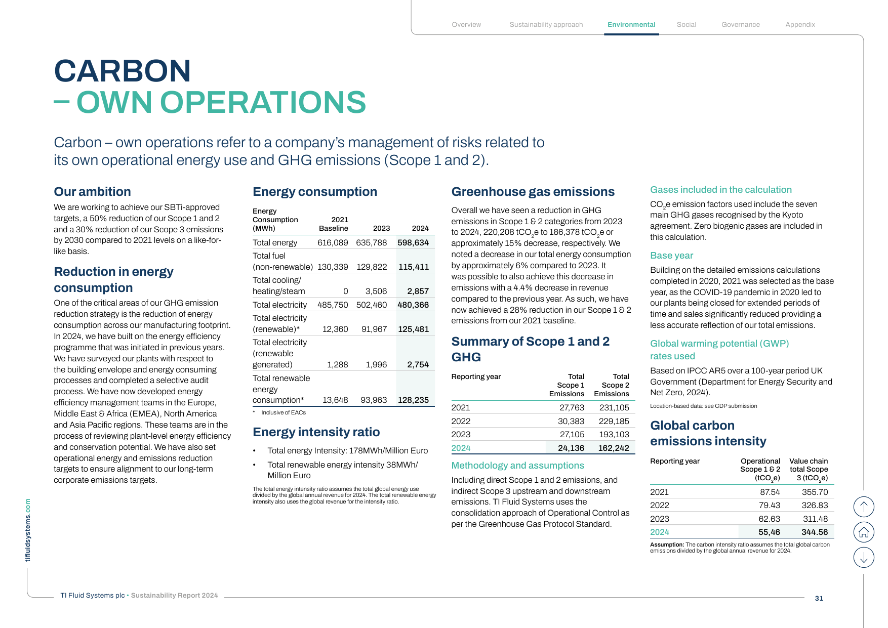 Emissions data extracted from page 32