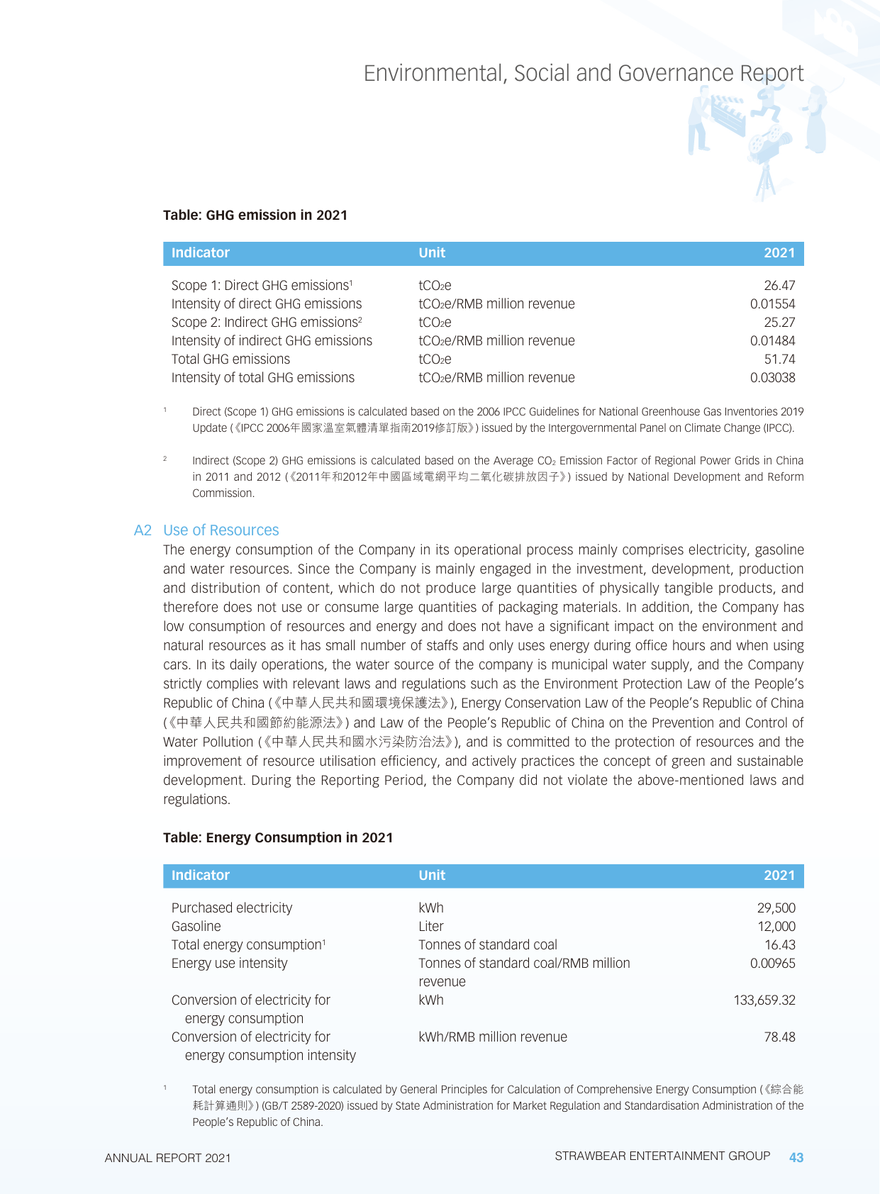 Emissions data extracted from page 44
