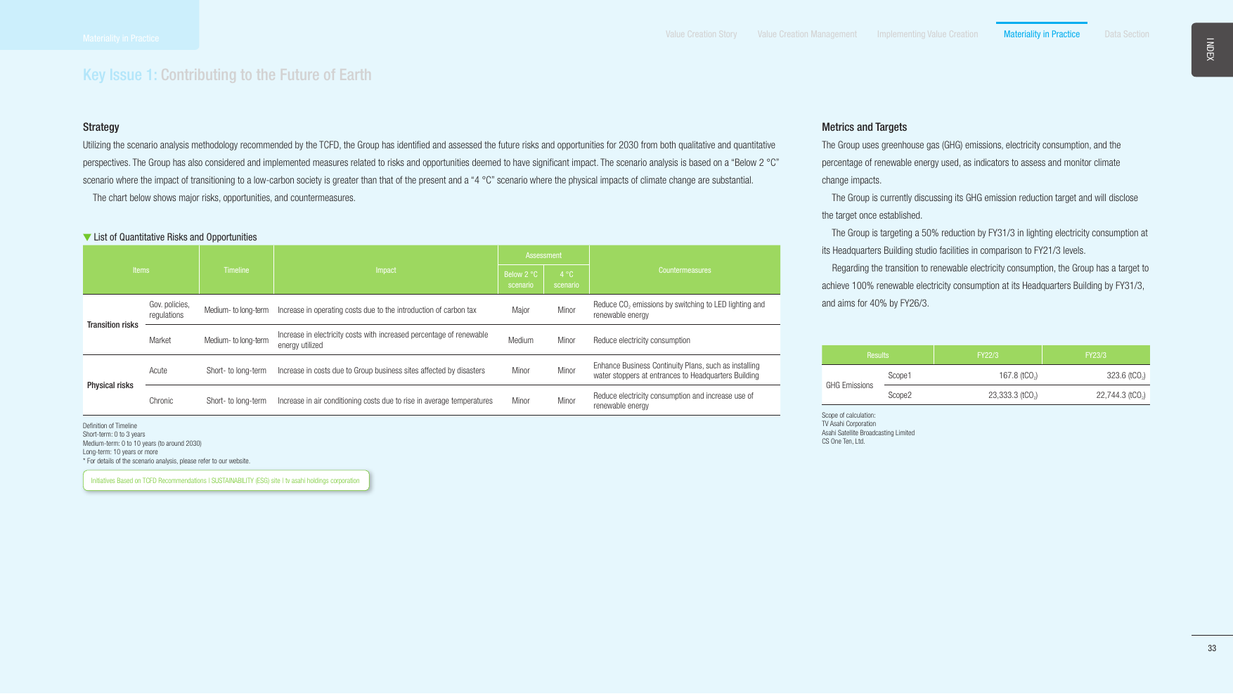 Emissions data extracted from page 34