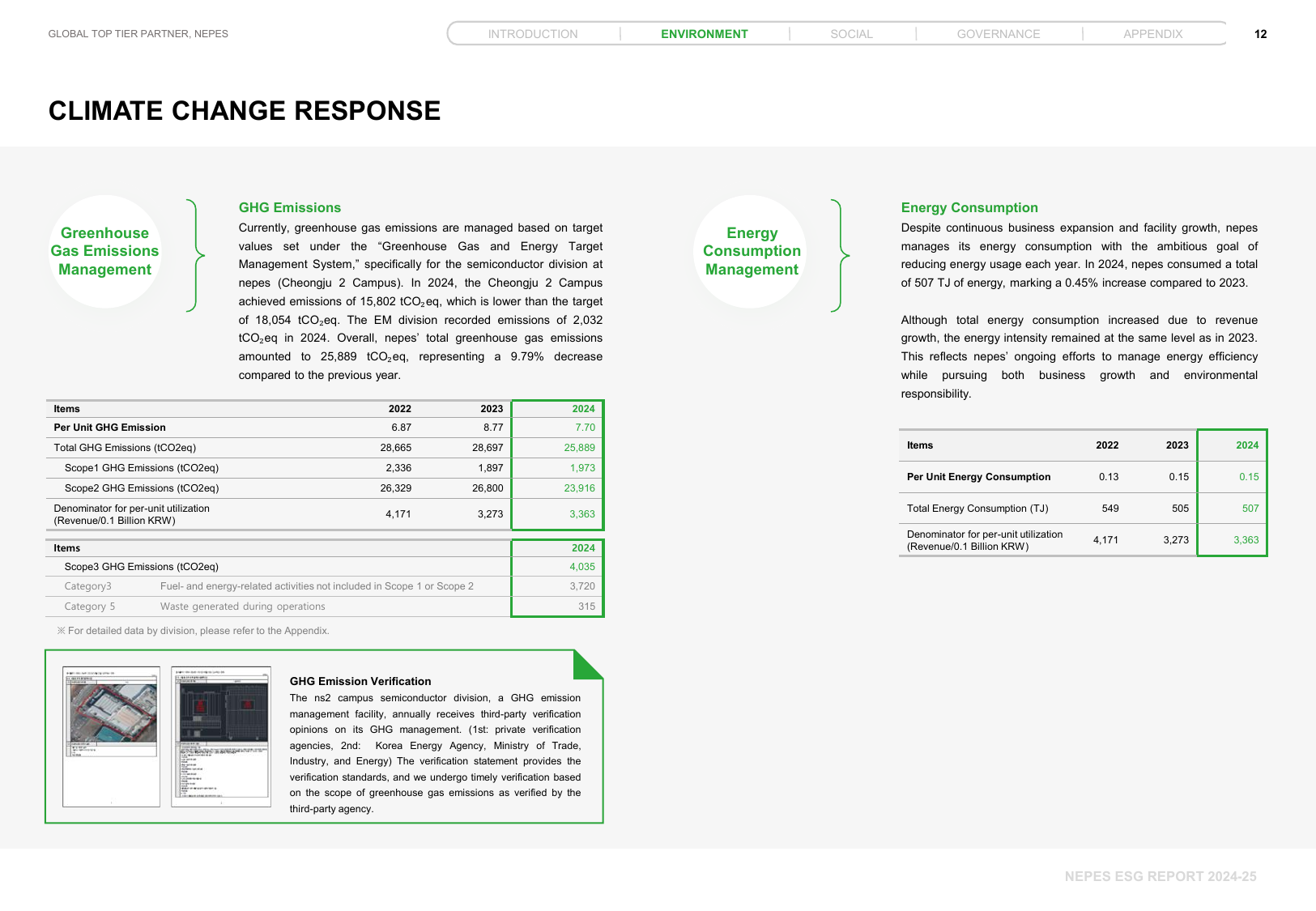 Emissions data extracted from page 12