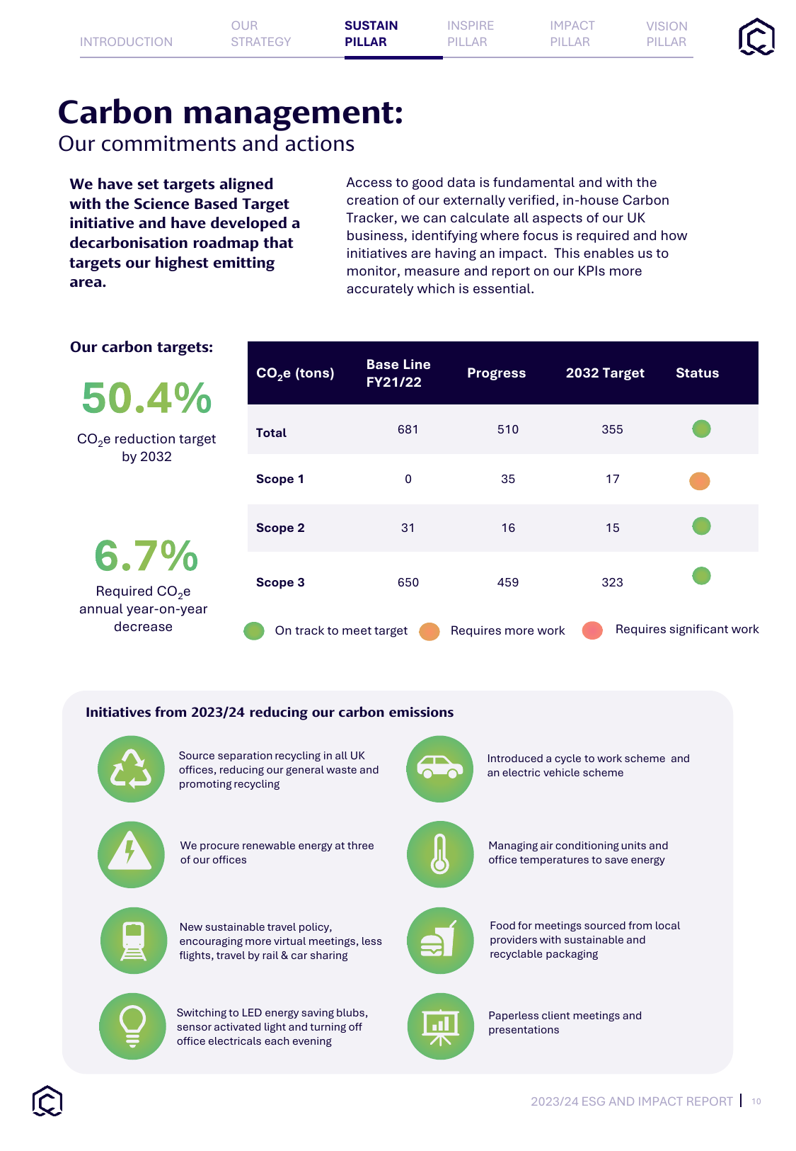 Emissions data extracted from page 11