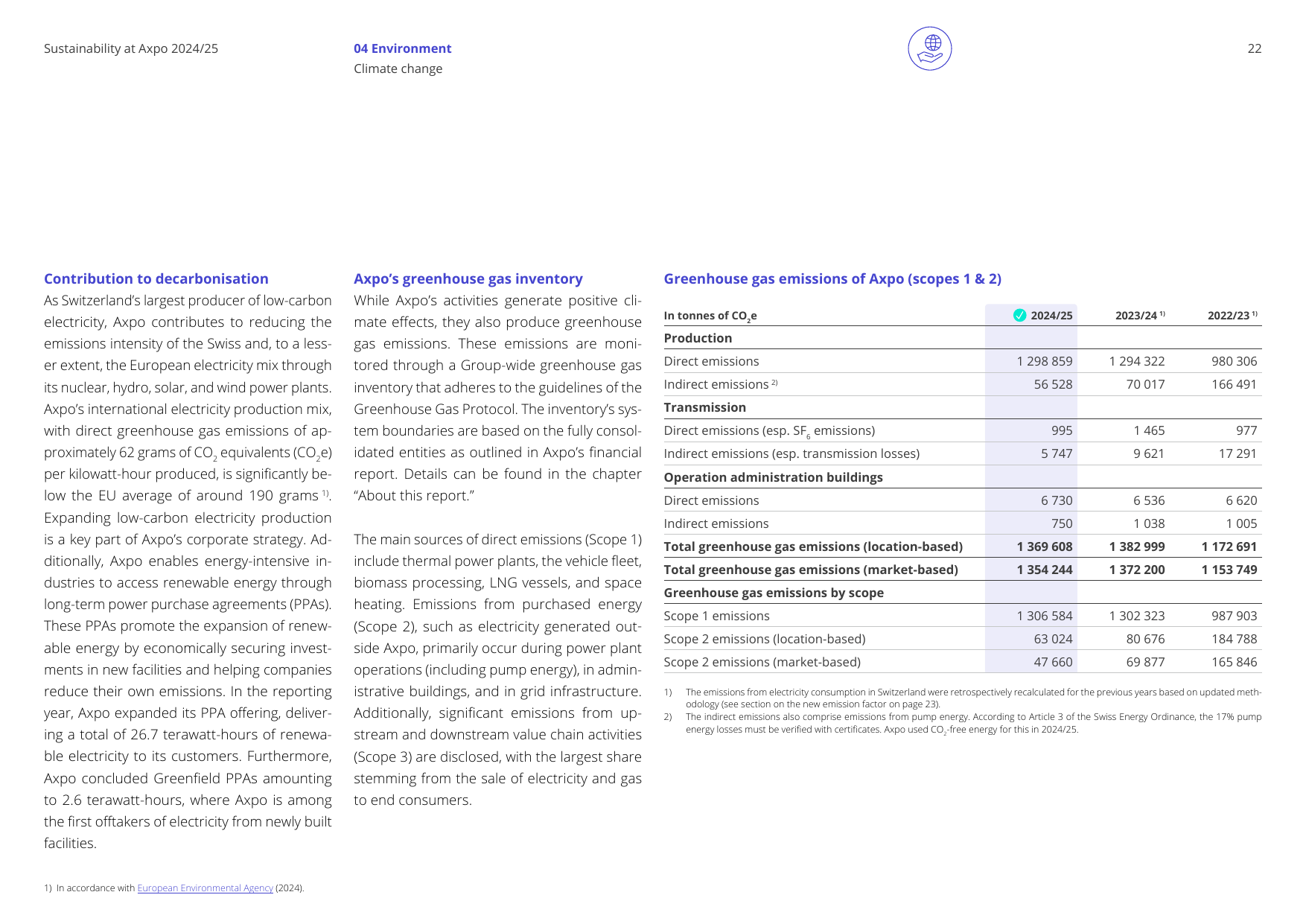 Emissions data extracted from page 22