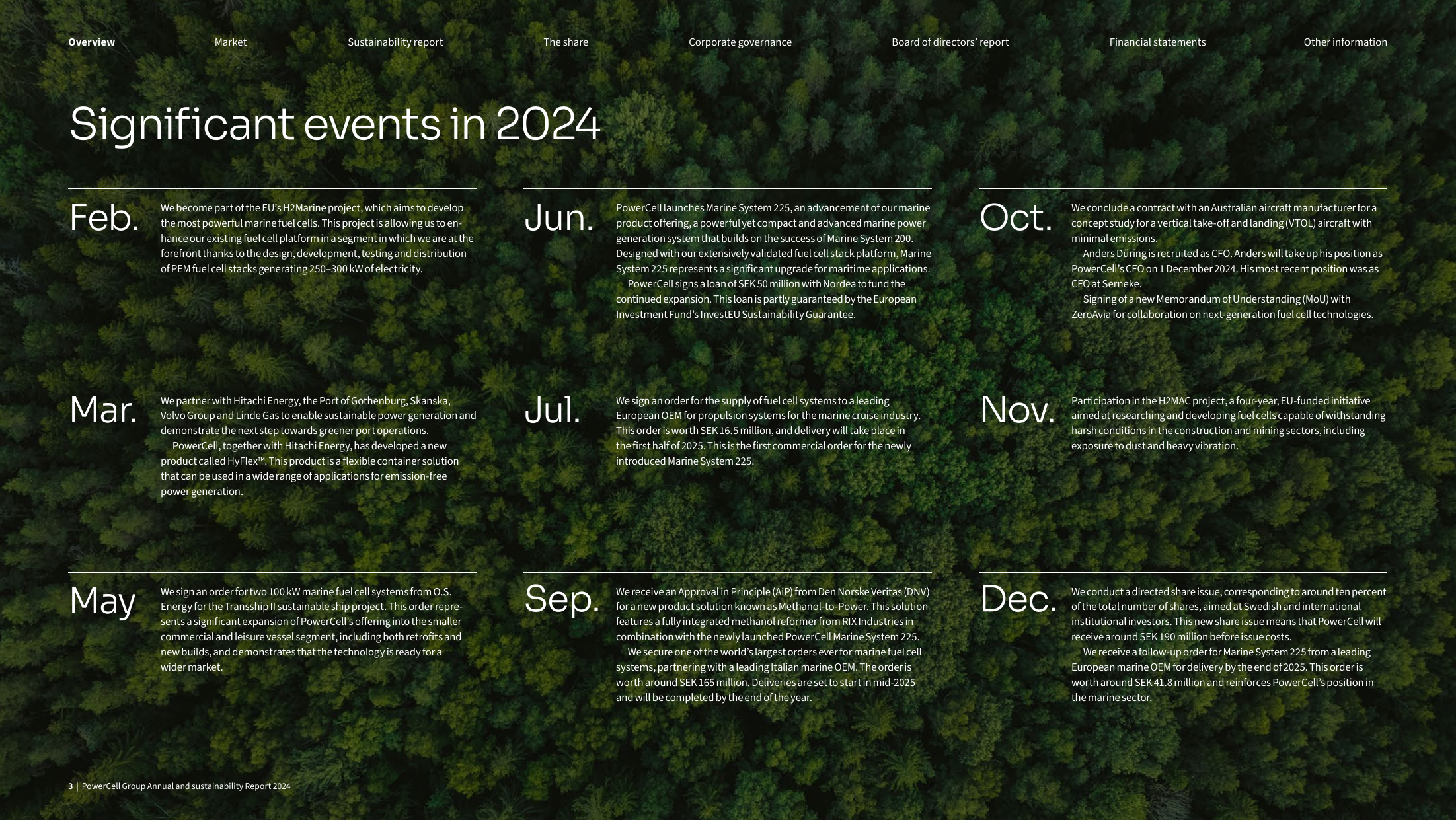 Emissions data extracted from page 3
