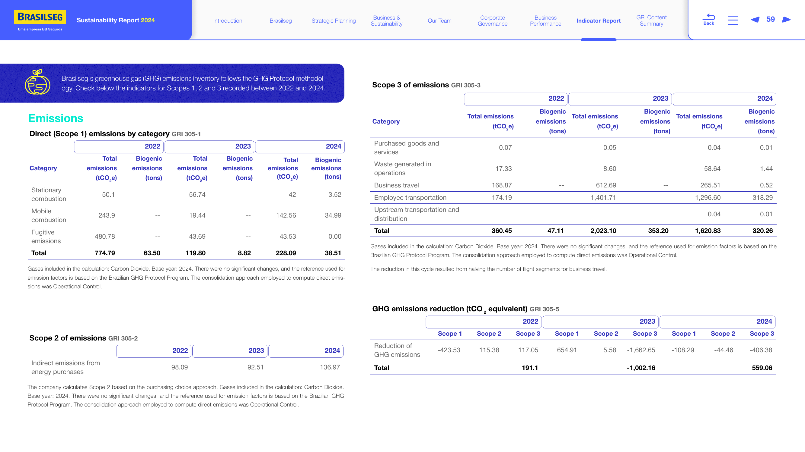 Emissions data extracted from page 59