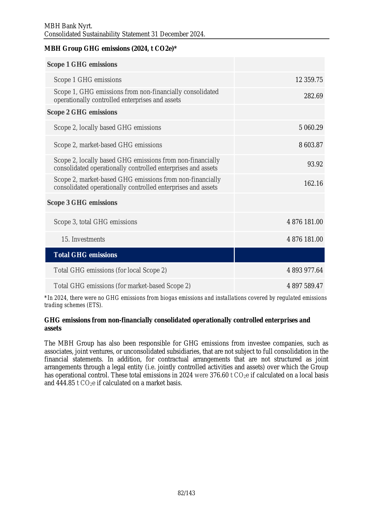 Emissions data extracted from page 278