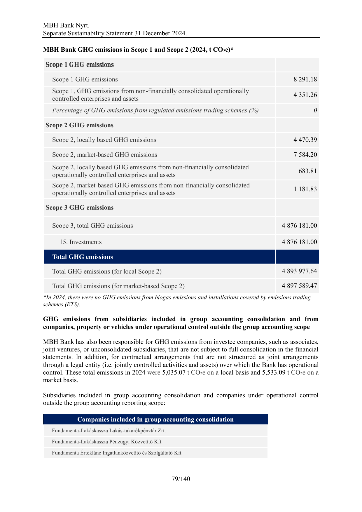 Emissions data extracted from page 579