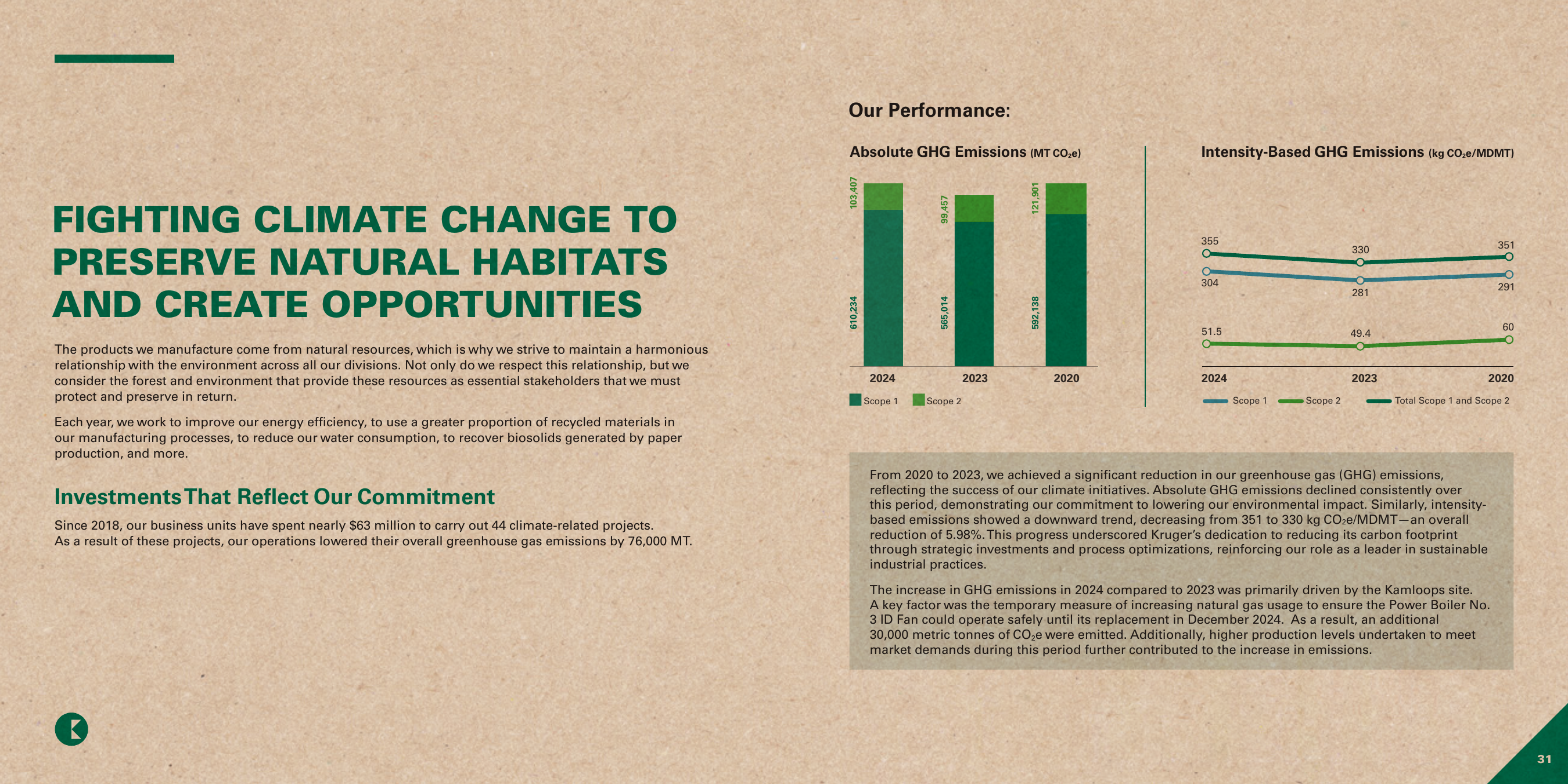 Emissions data extracted from page 16