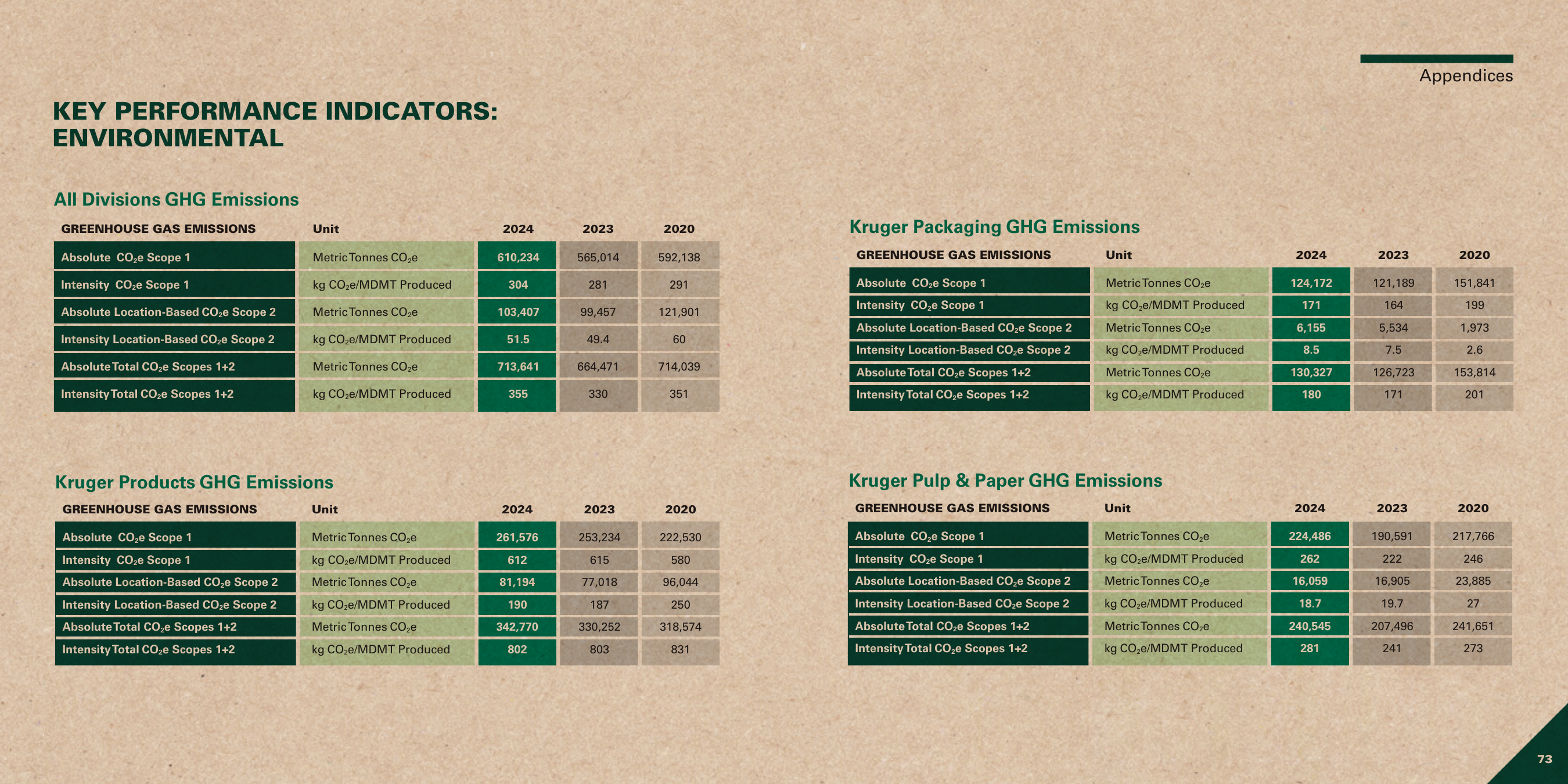 Emissions data extracted from page 37