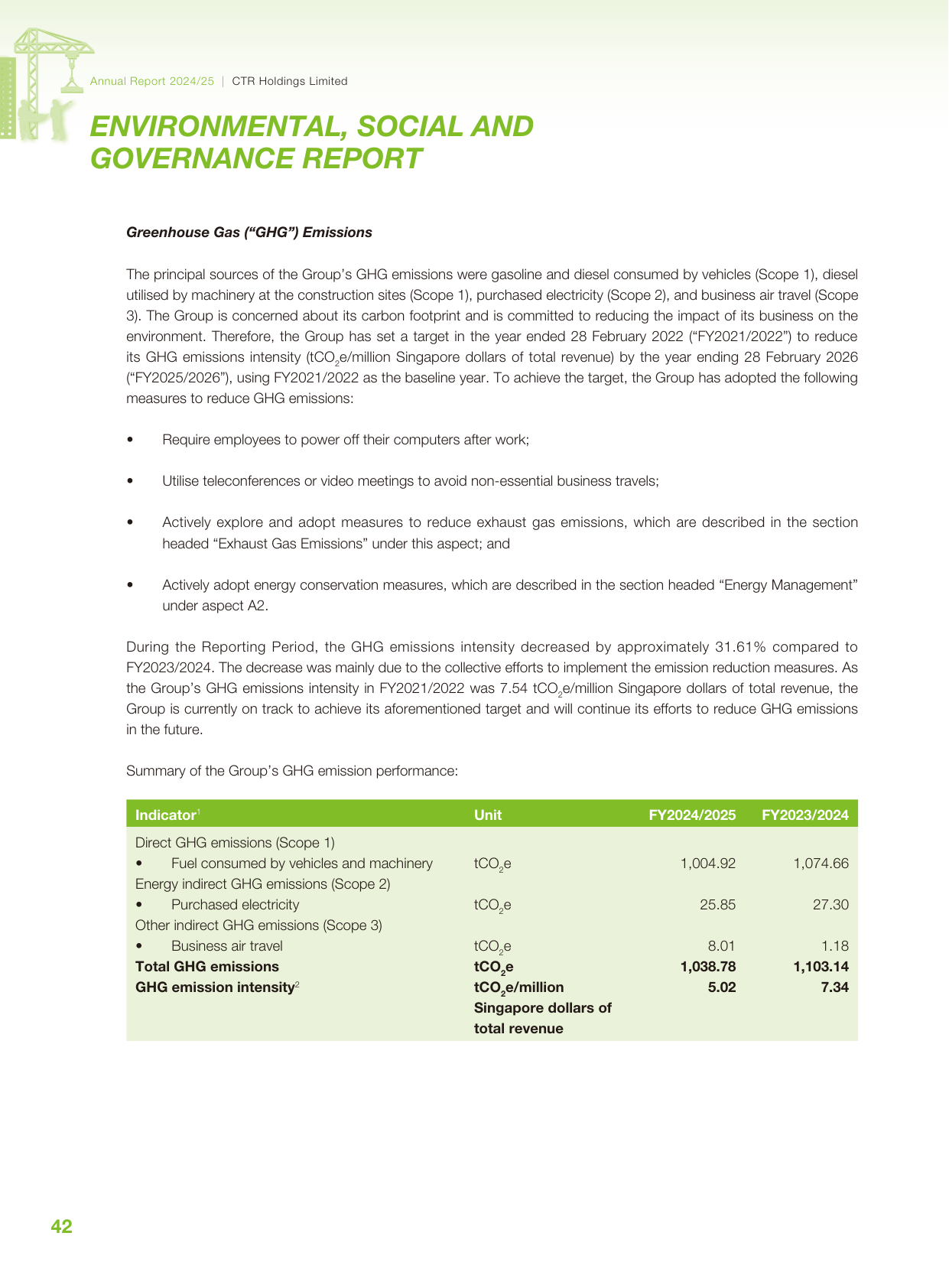 Emissions data extracted from page 43