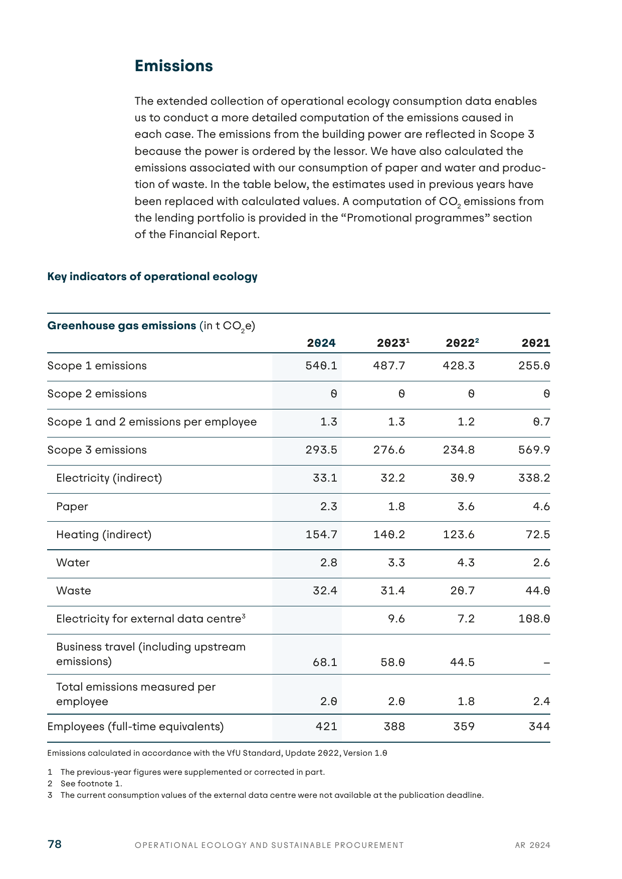 Emissions data extracted from page 78