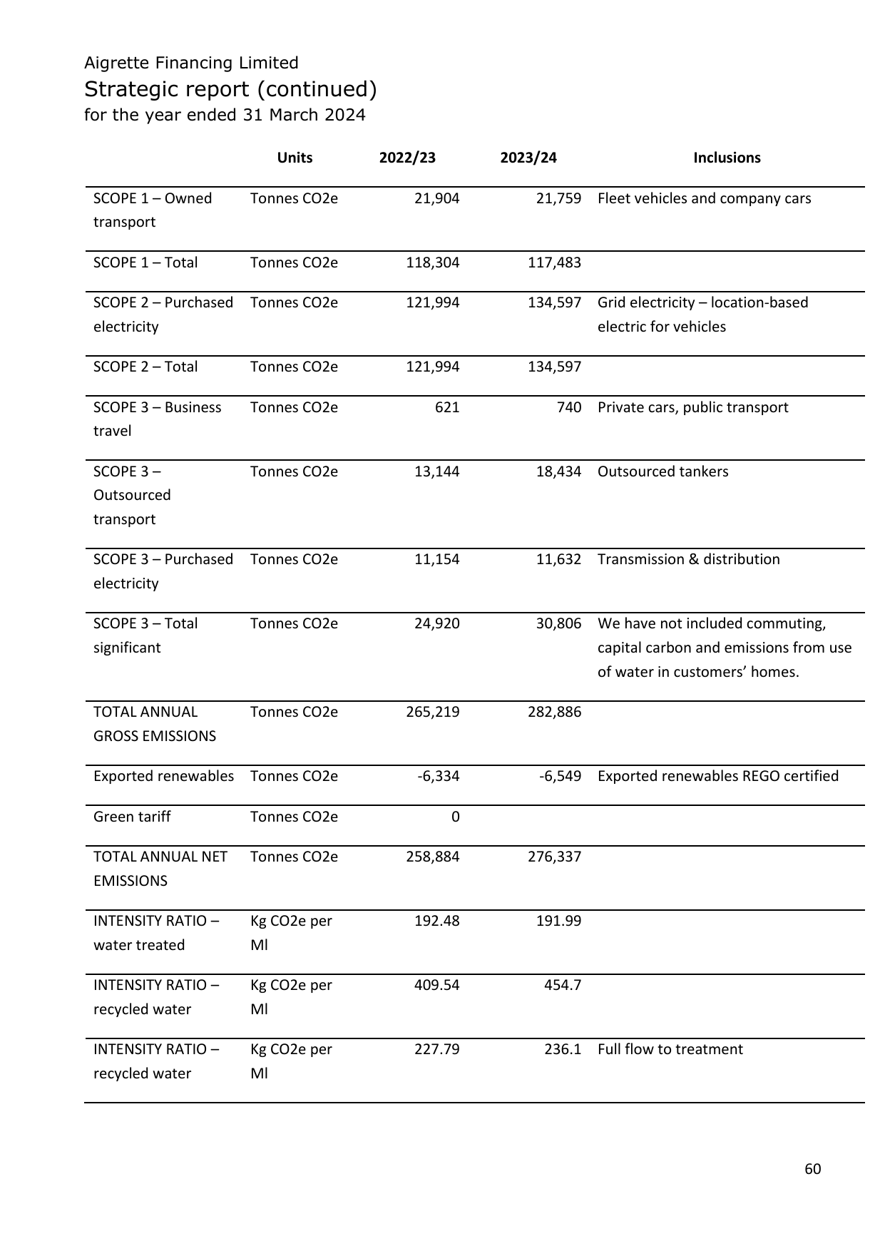 Emissions data extracted from page 61