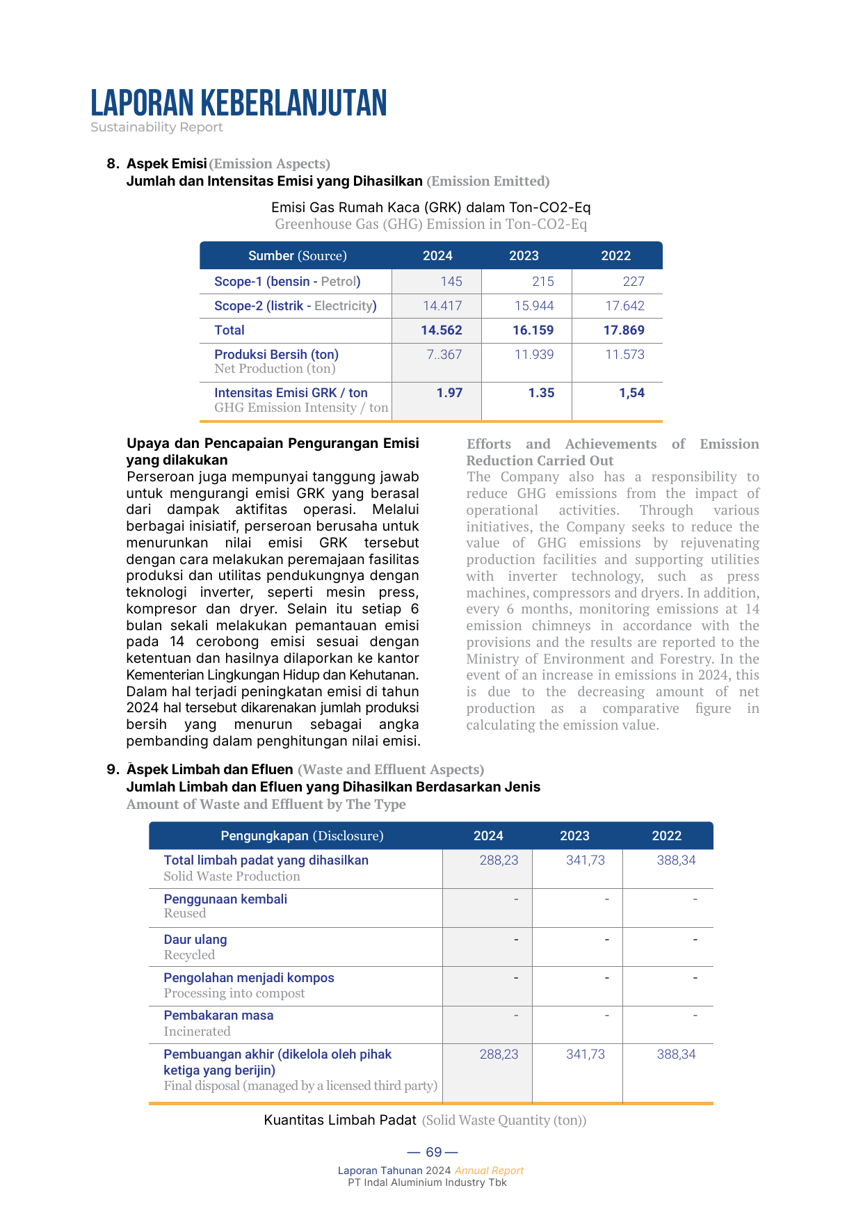Emissions data extracted from page 71
