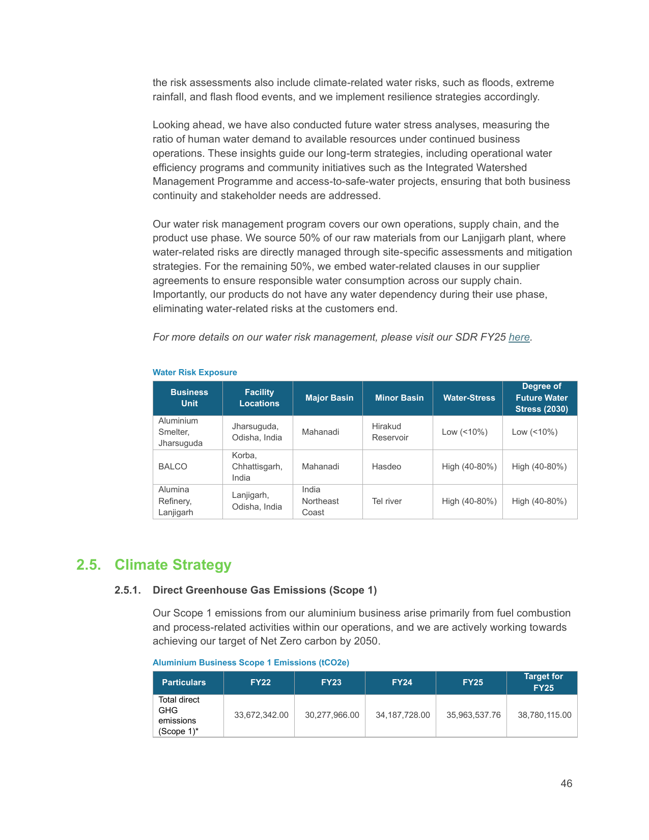 Emissions data extracted from page 46