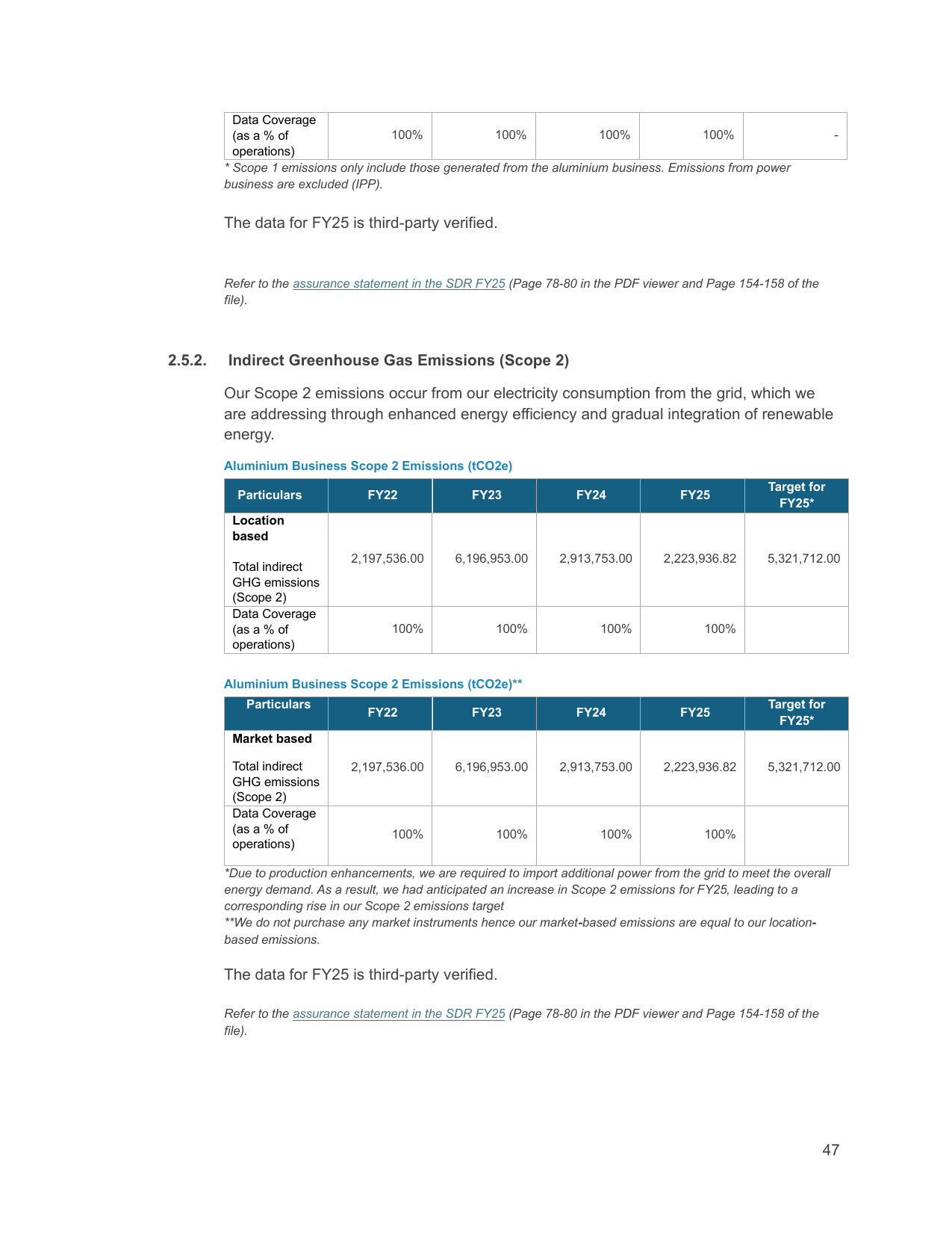 Emissions data extracted from page 47