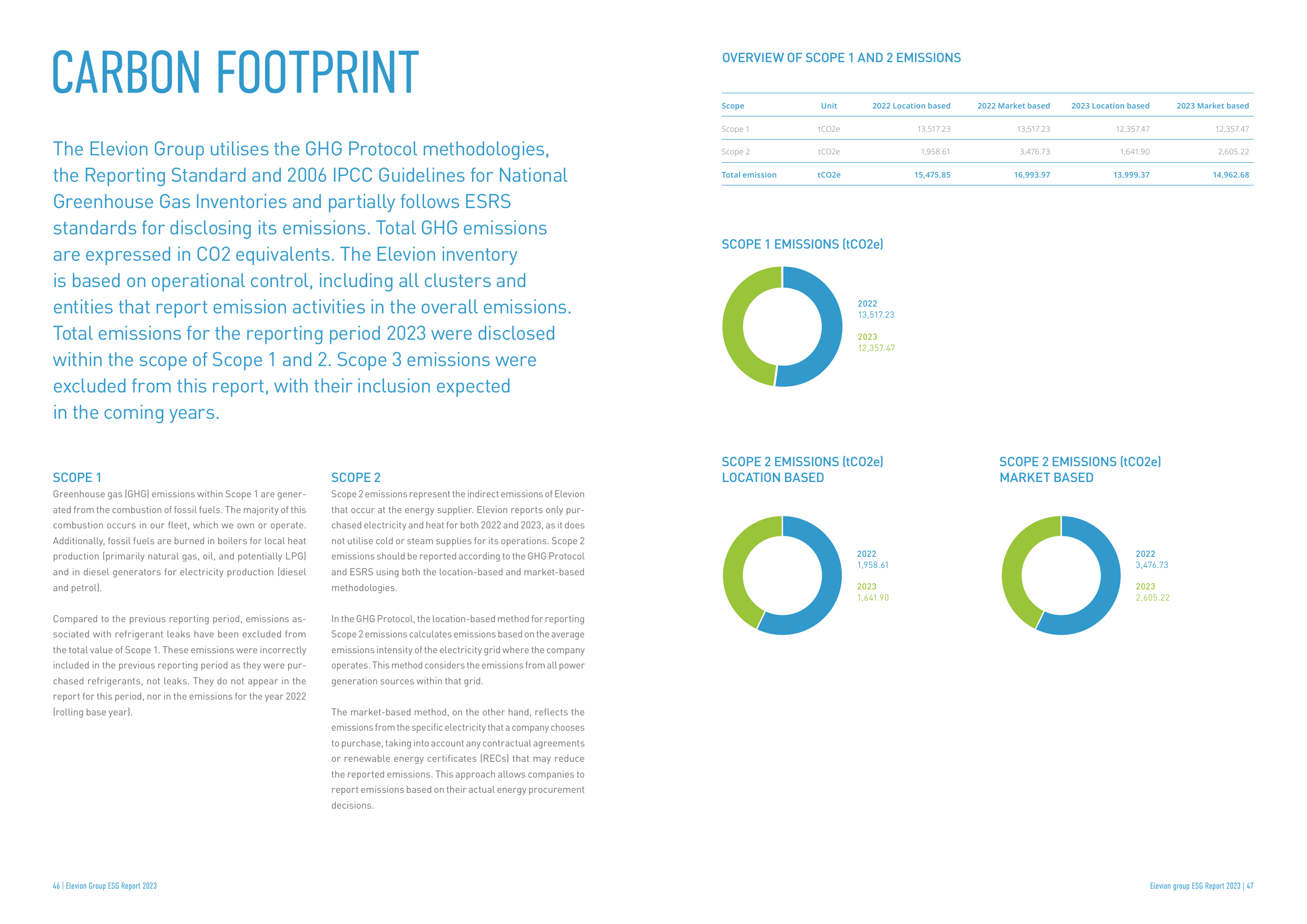 Emissions data extracted from page 24