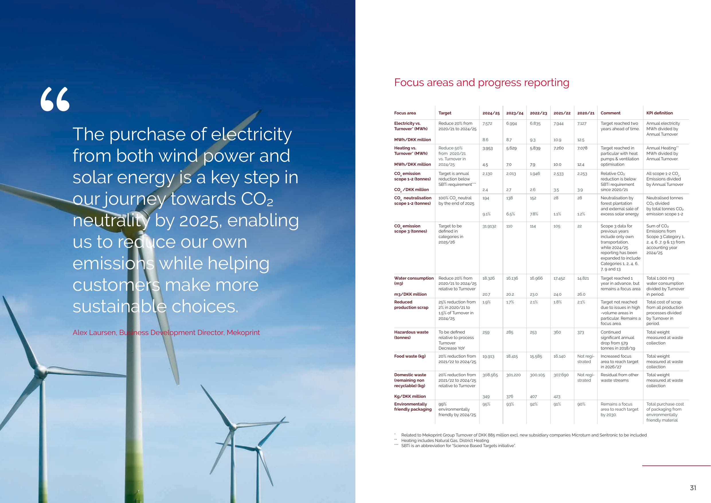Emissions data extracted from page 16