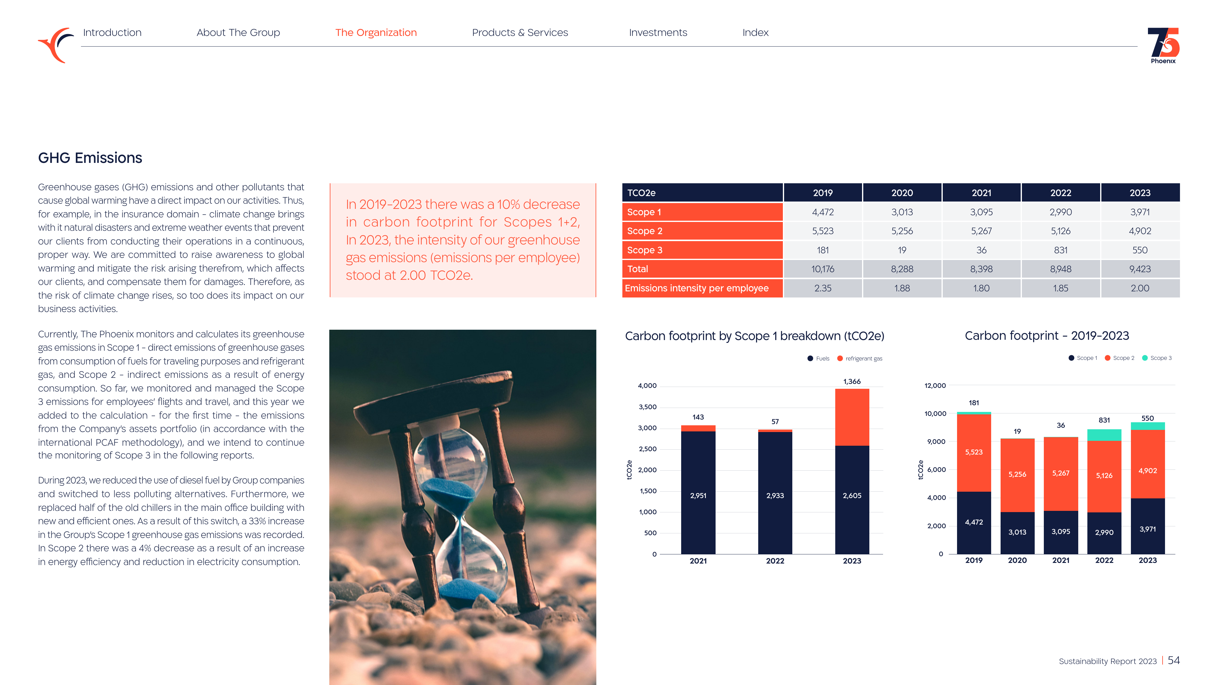 Emissions data extracted from page 54