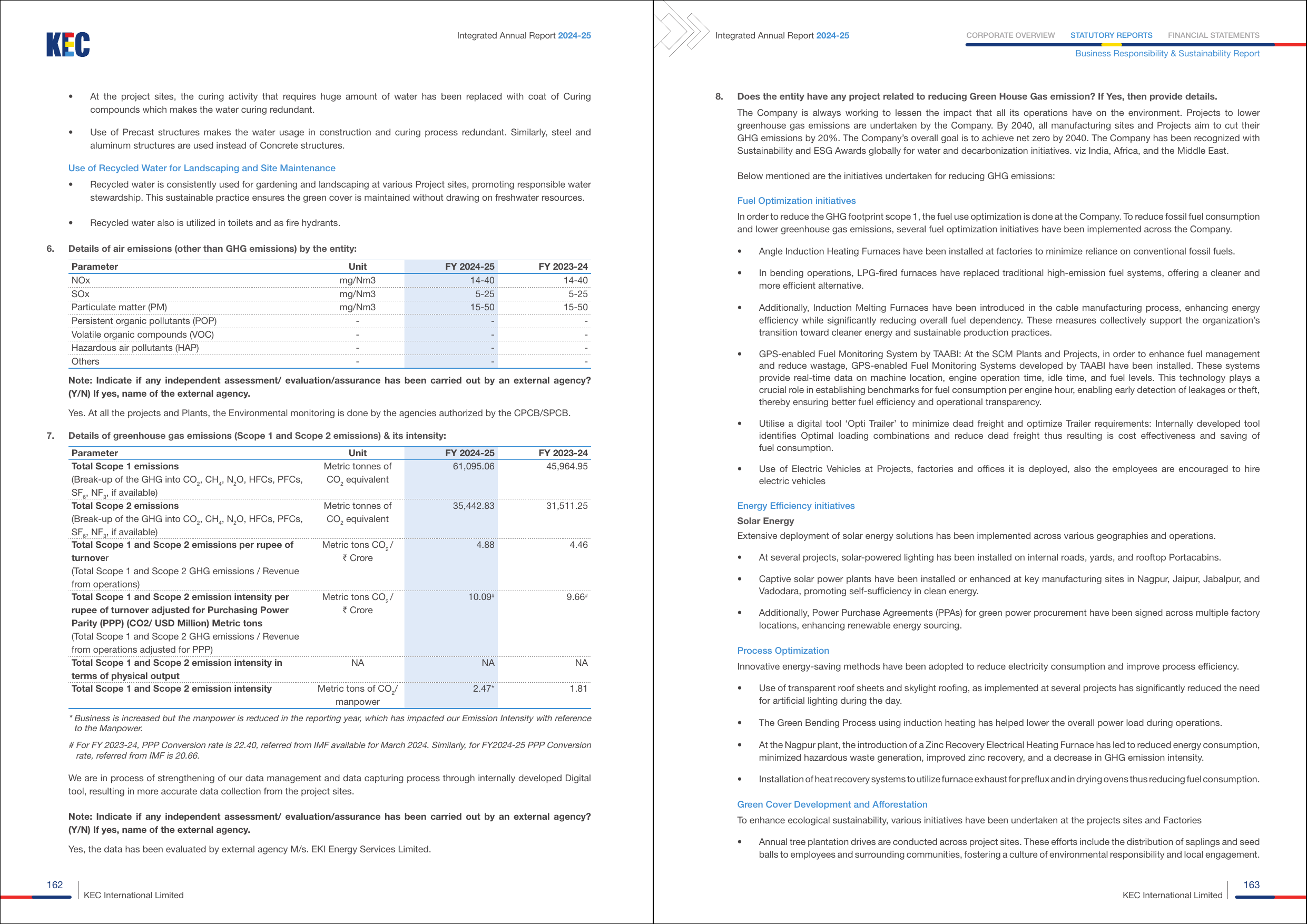 Emissions data extracted from page 18