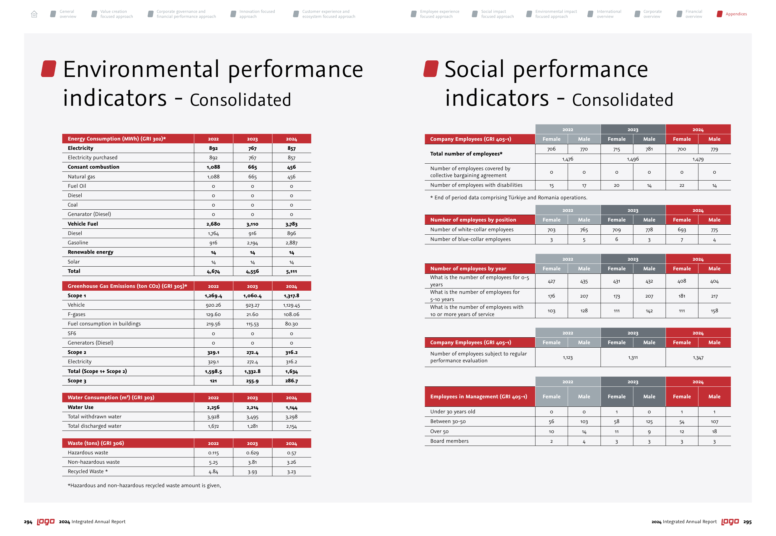 Emissions data extracted from page 148