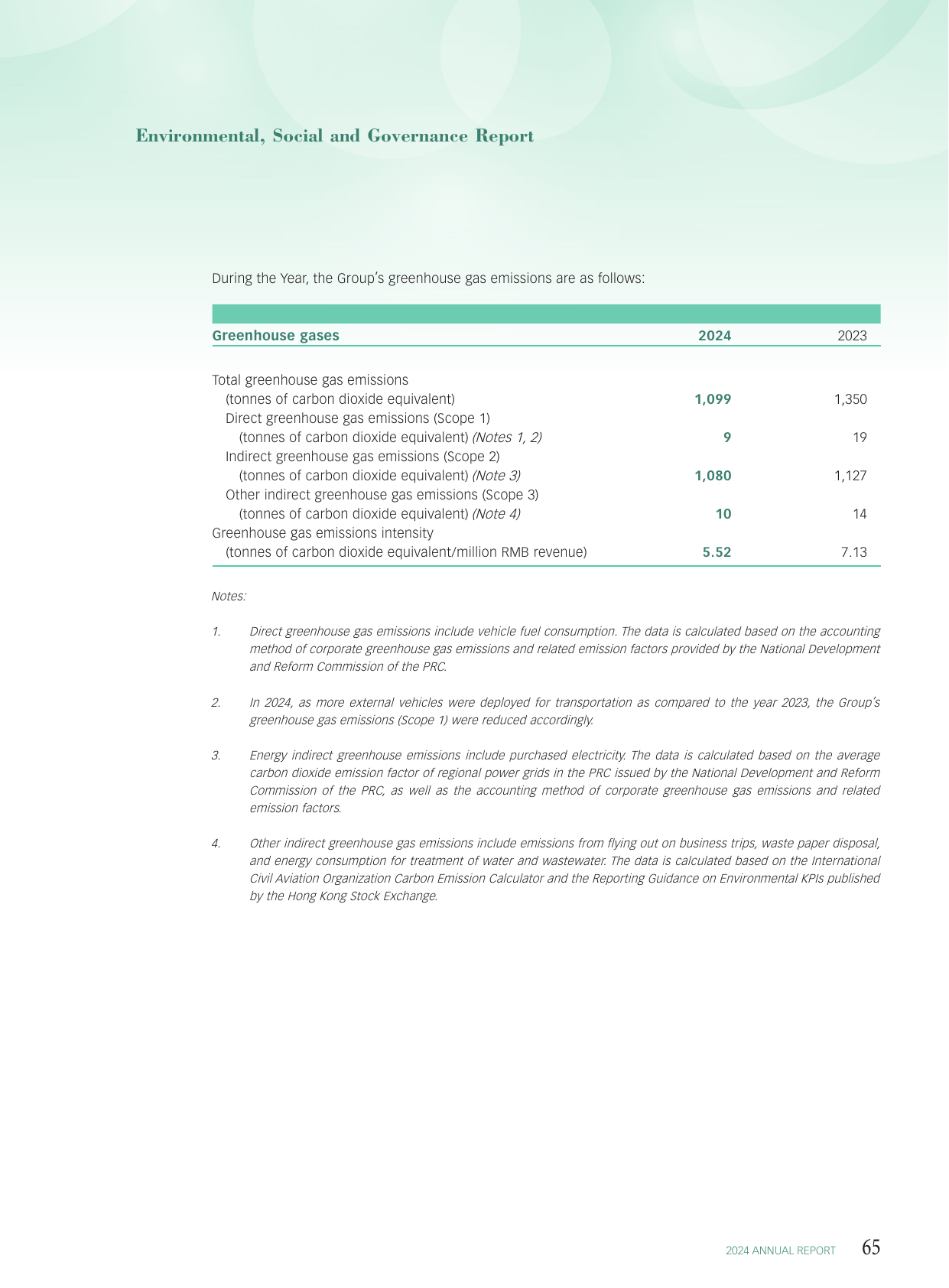 Emissions data extracted from page 66