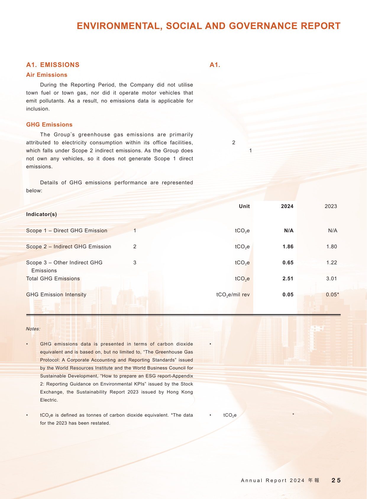 Emissions data extracted from page 26