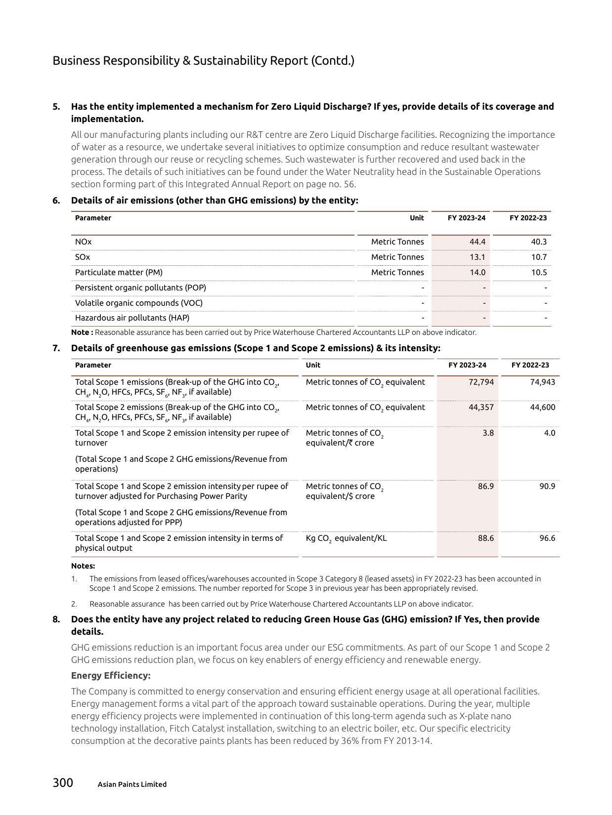 Emissions data extracted from page 31