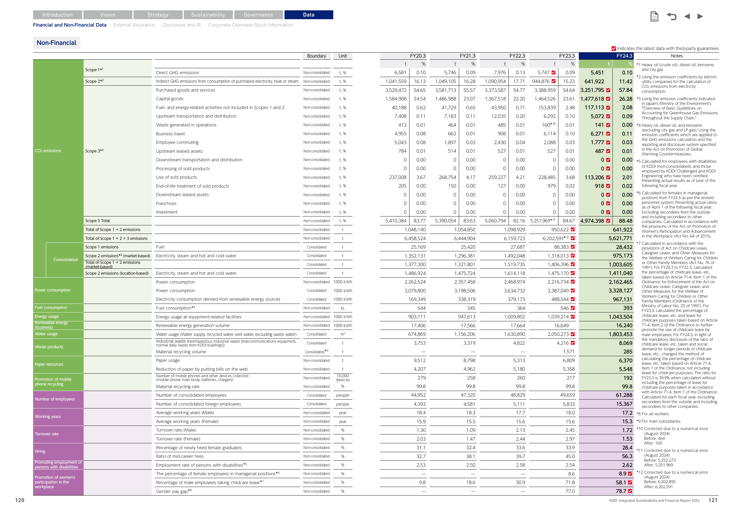 Emissions data extracted from page 61