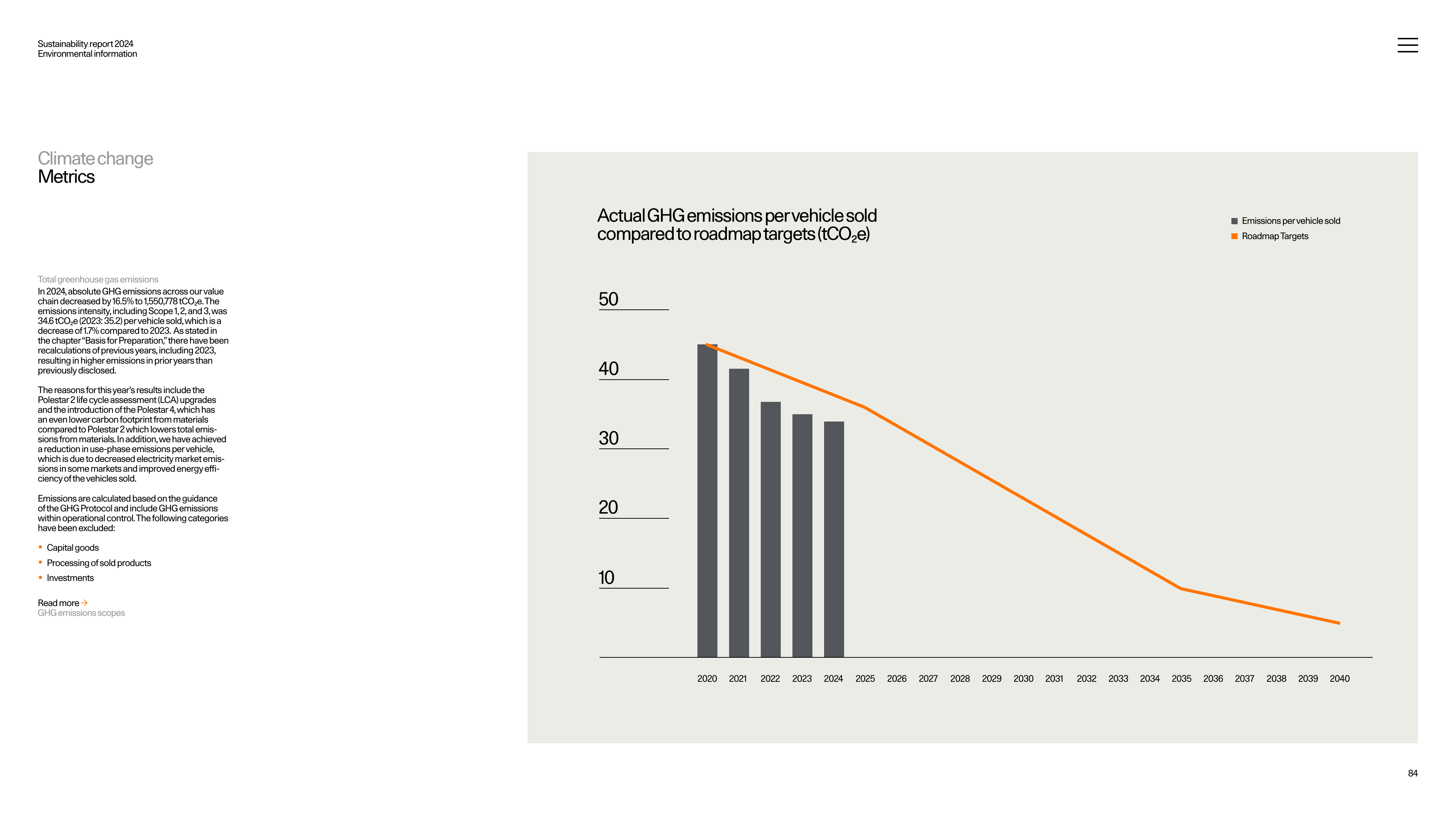 Emissions data extracted from page 84
