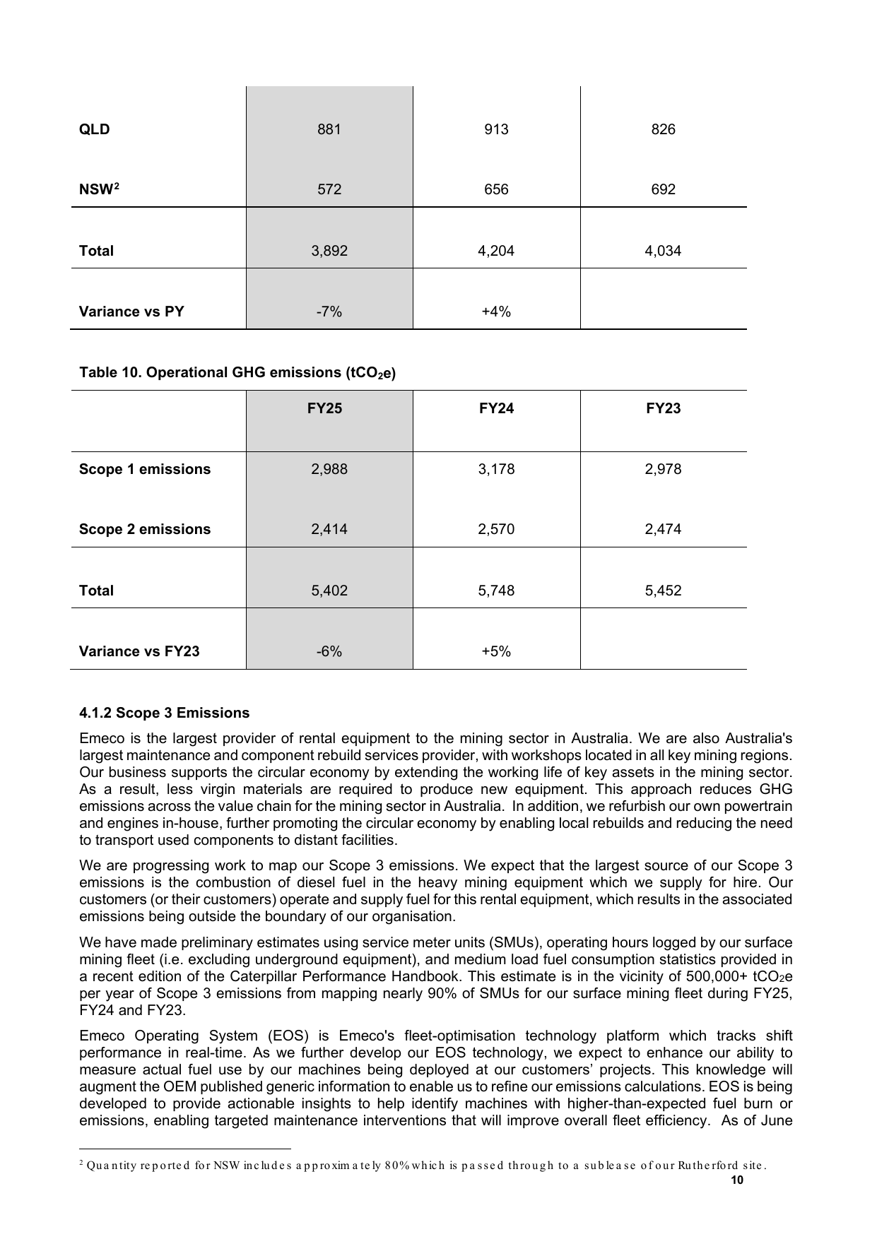 Emissions data extracted from page 10