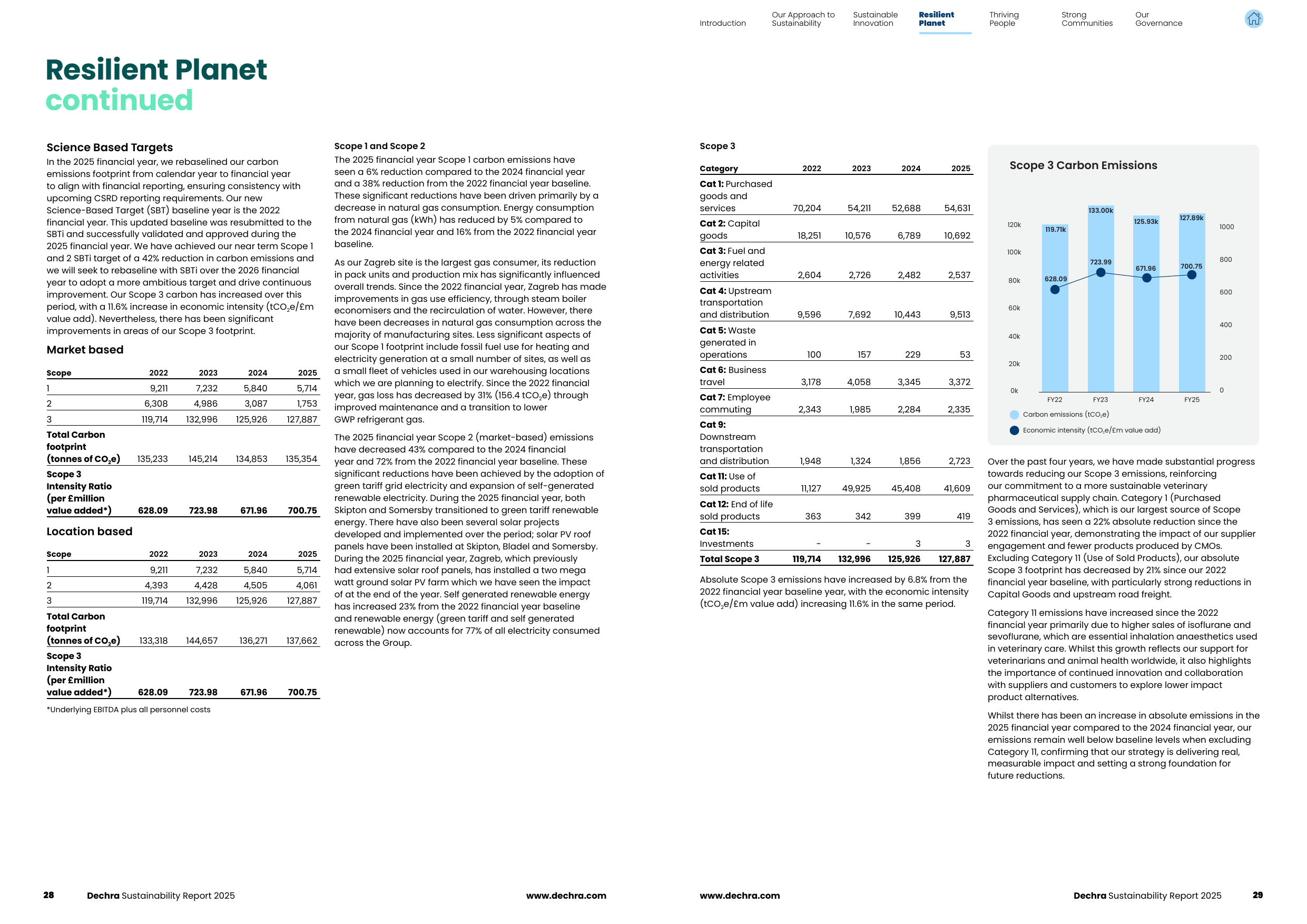 Emissions data extracted from page 16