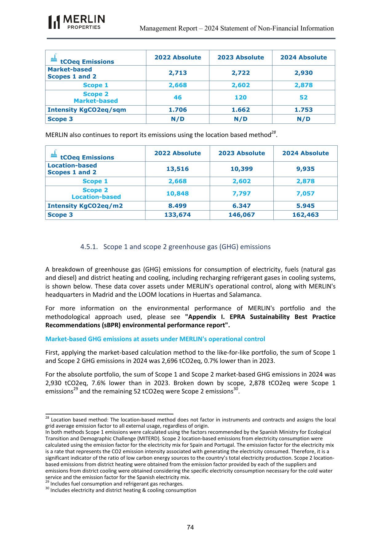 Emissions data extracted from page 74