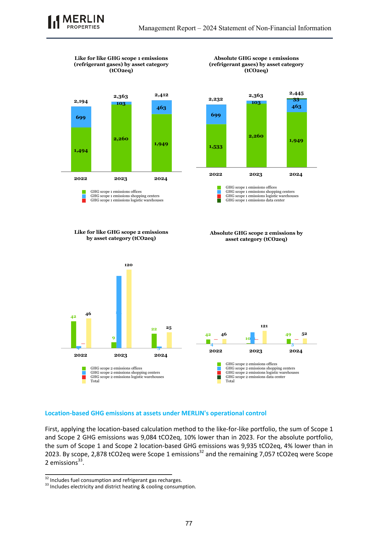 Emissions data extracted from page 77