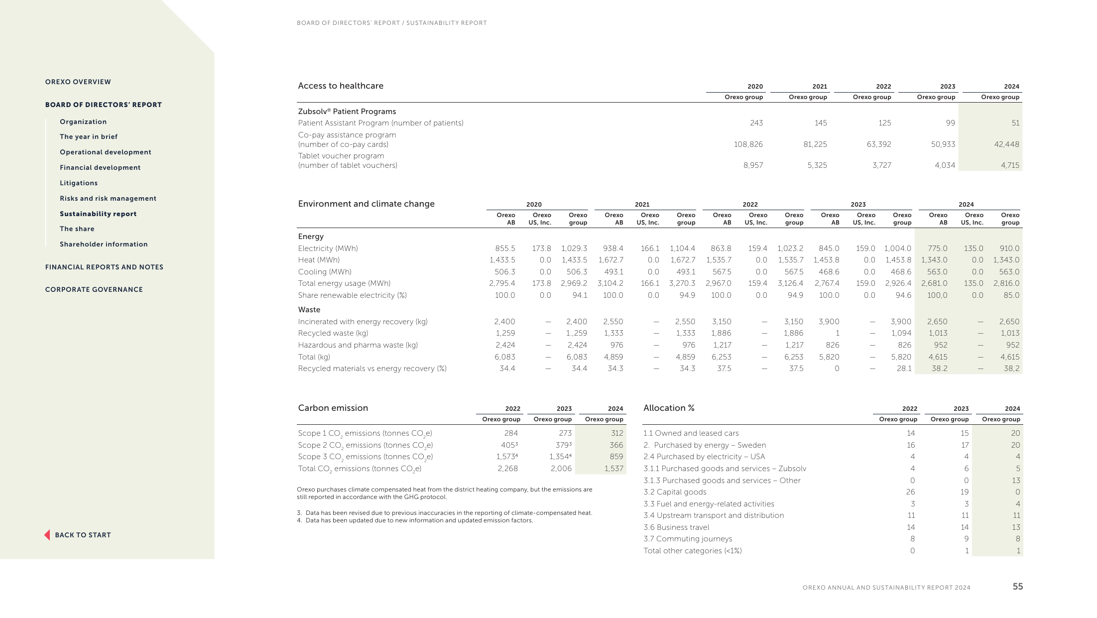 Emissions data extracted from page 55
