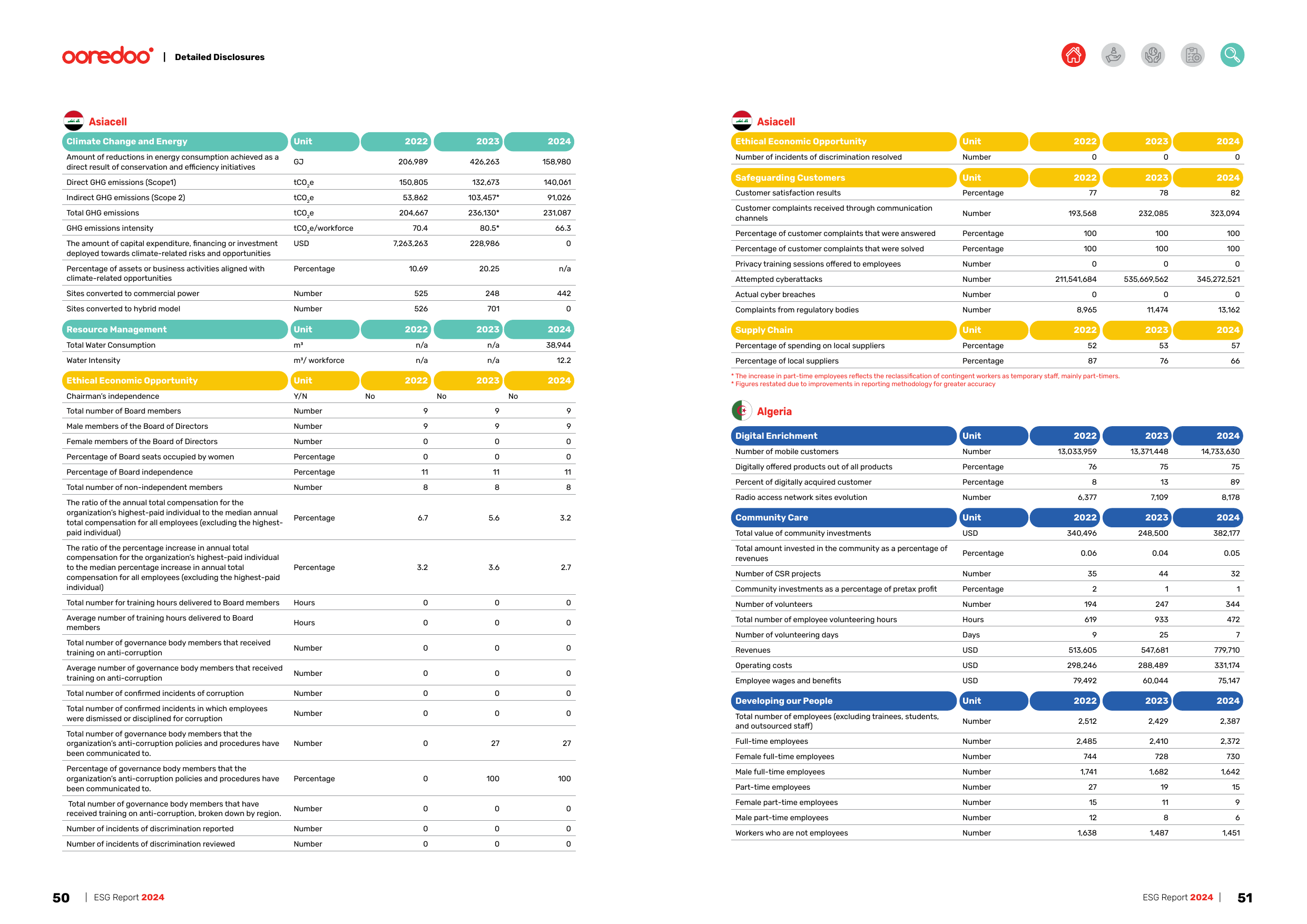 Emissions data extracted from page 26