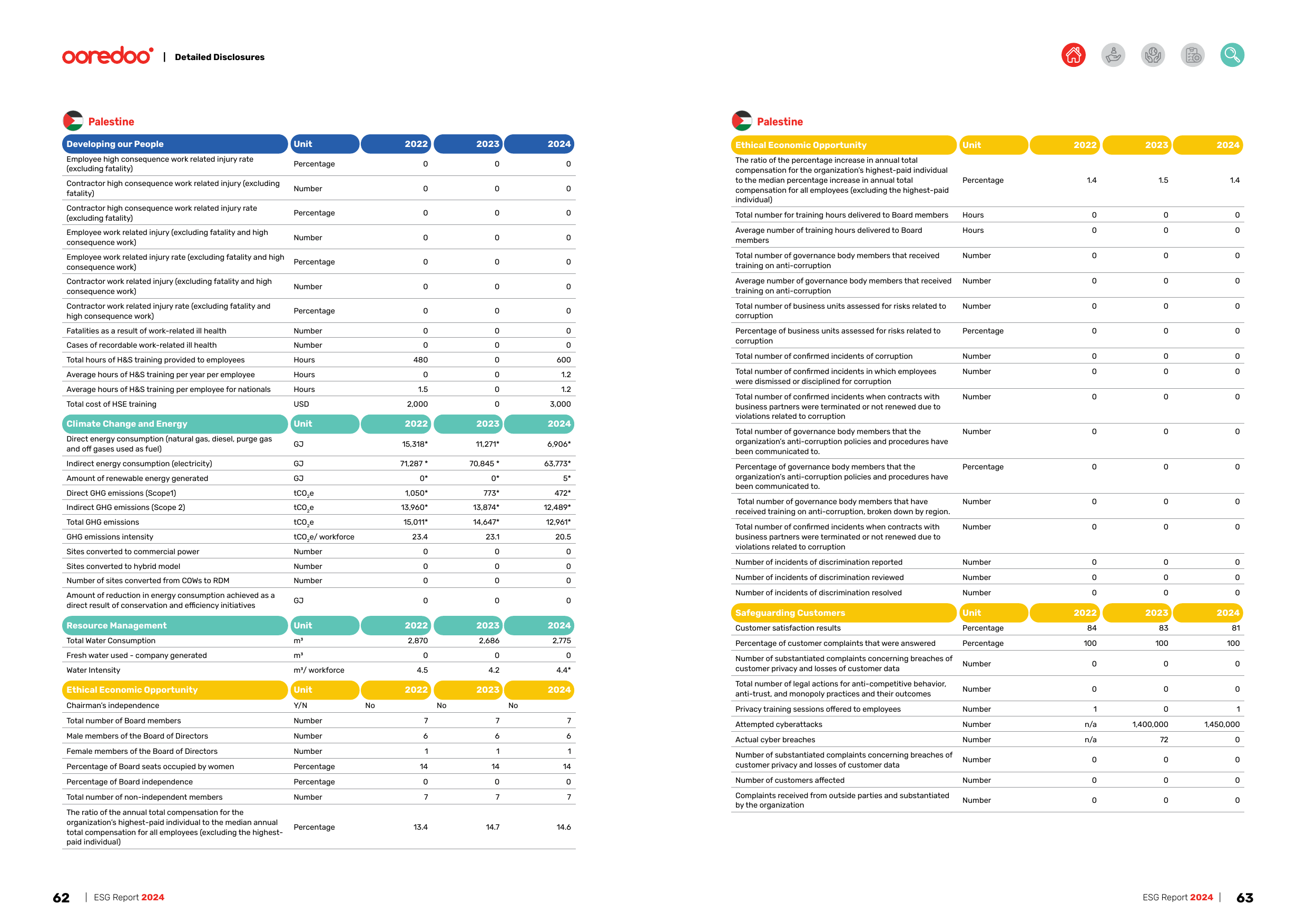 Emissions data extracted from page 32