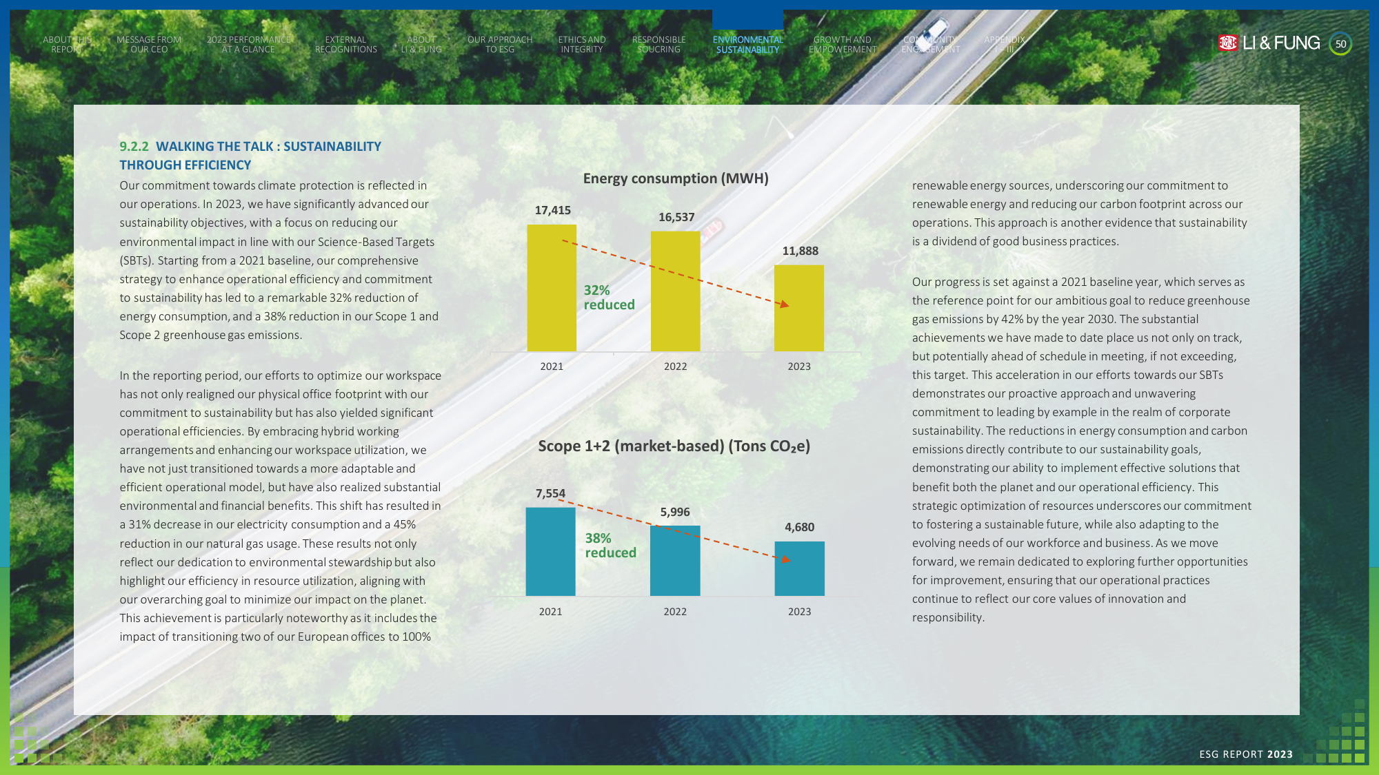 Emissions data extracted from page 50