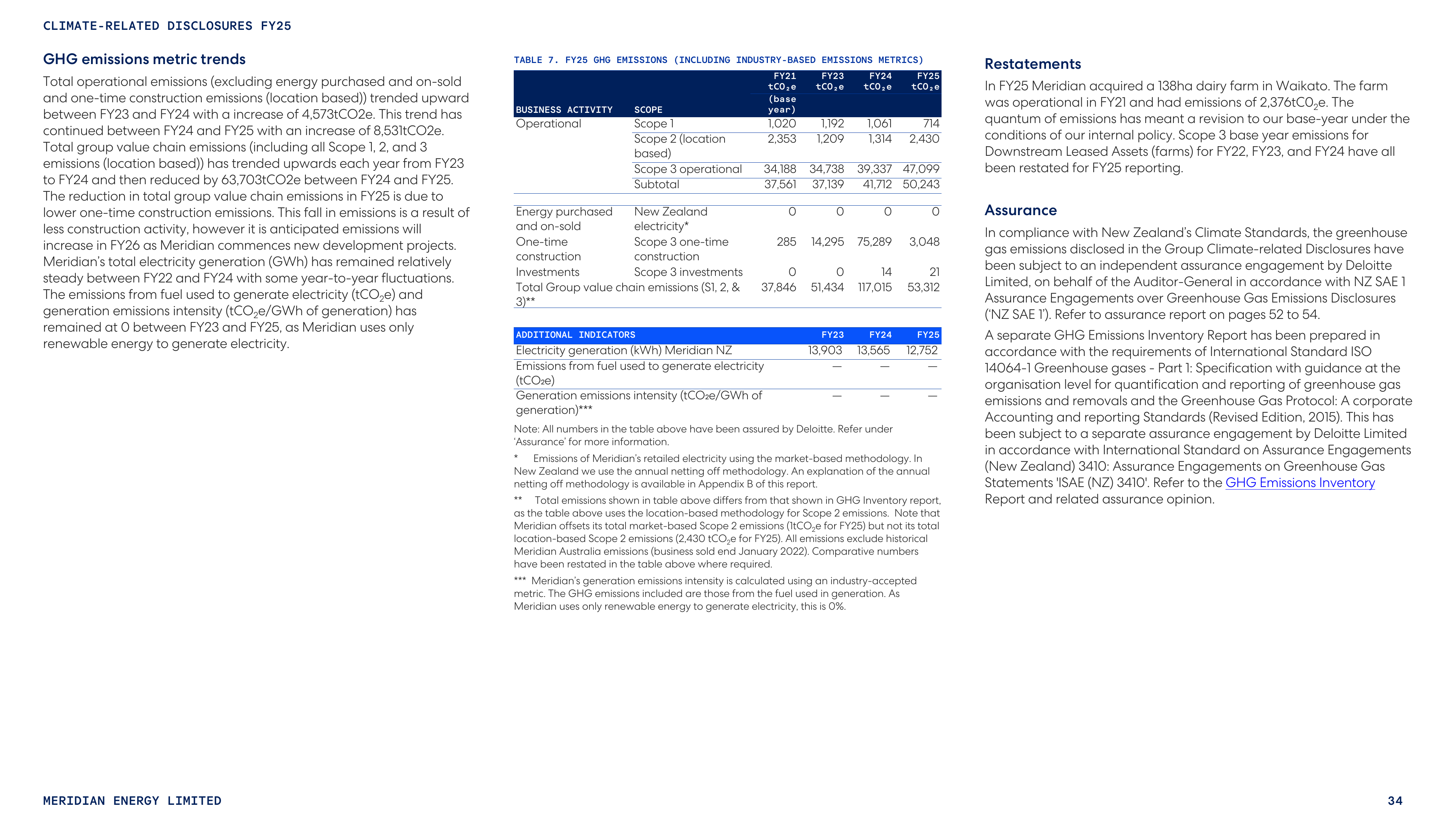 Emissions data extracted from page 34
