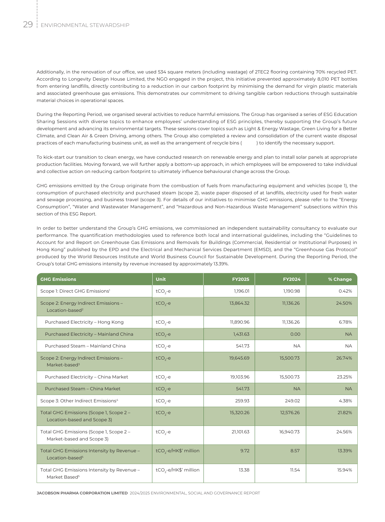 Emissions data extracted from page 30