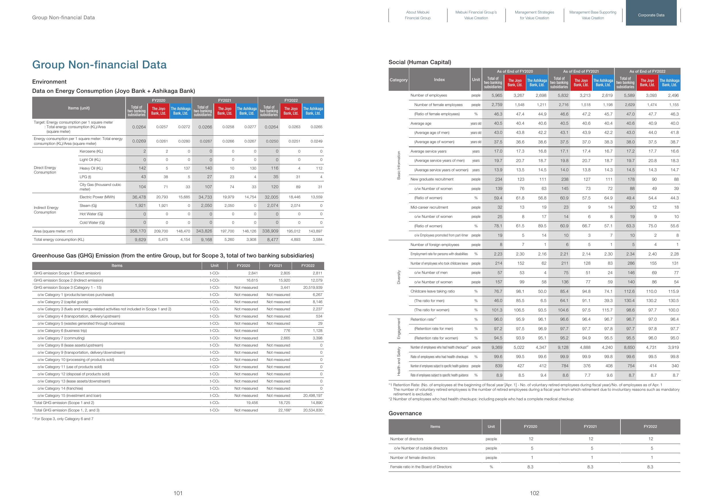 Emissions data extracted from page 52
