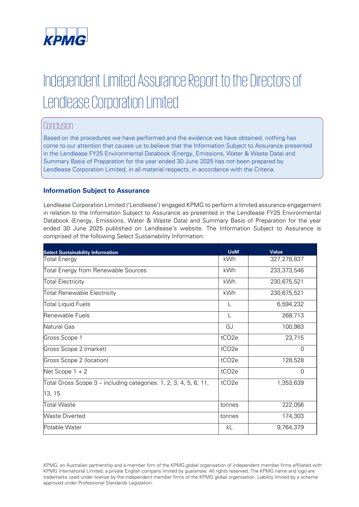 Emissions data extracted from page 13