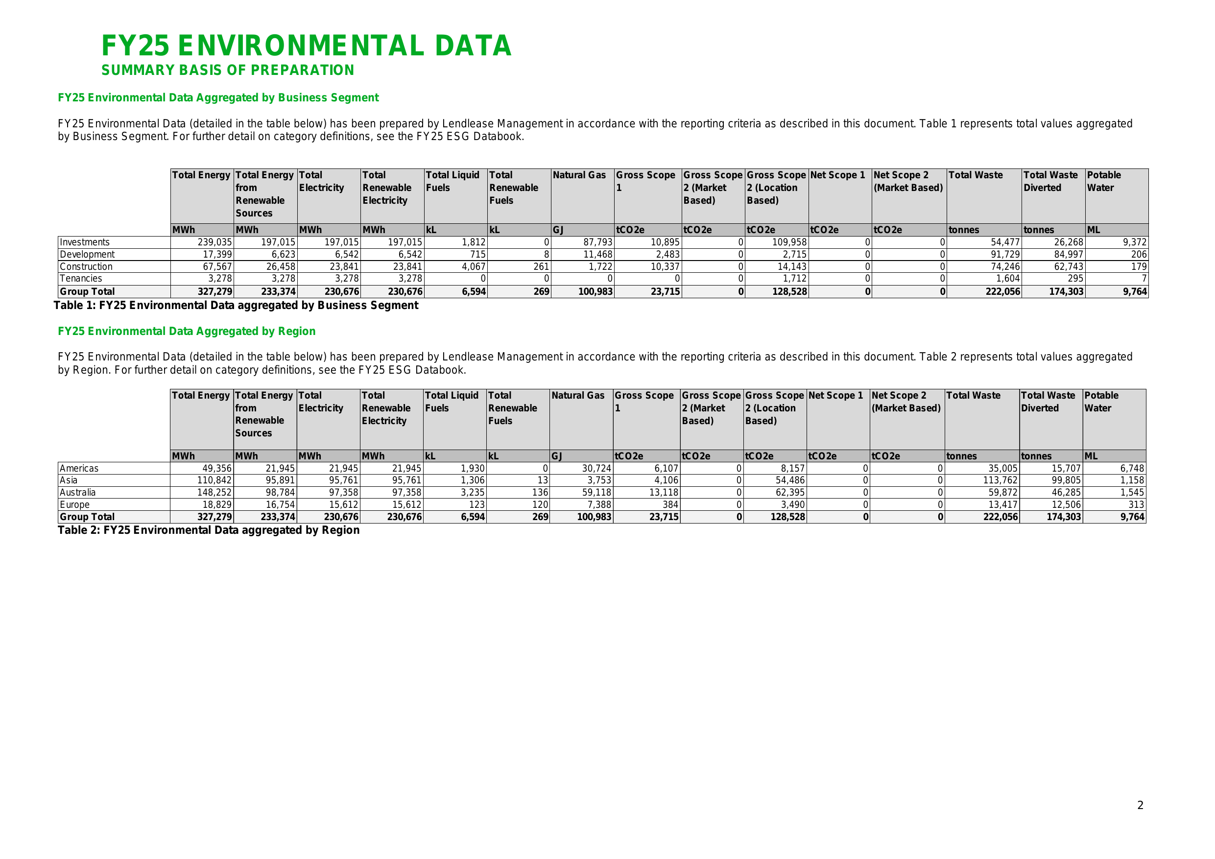 Emissions data extracted from page 3