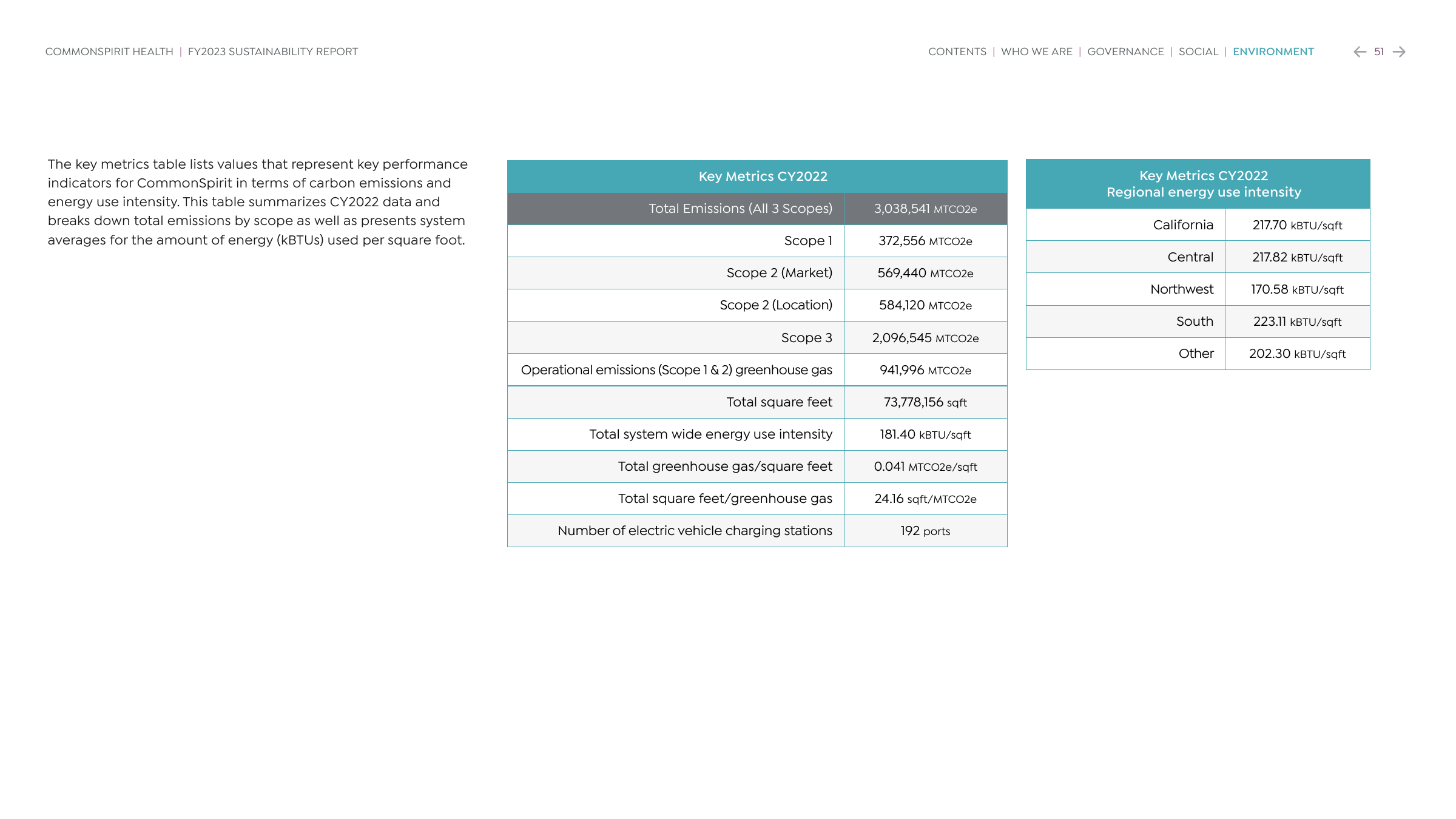 Emissions data extracted from page 51
