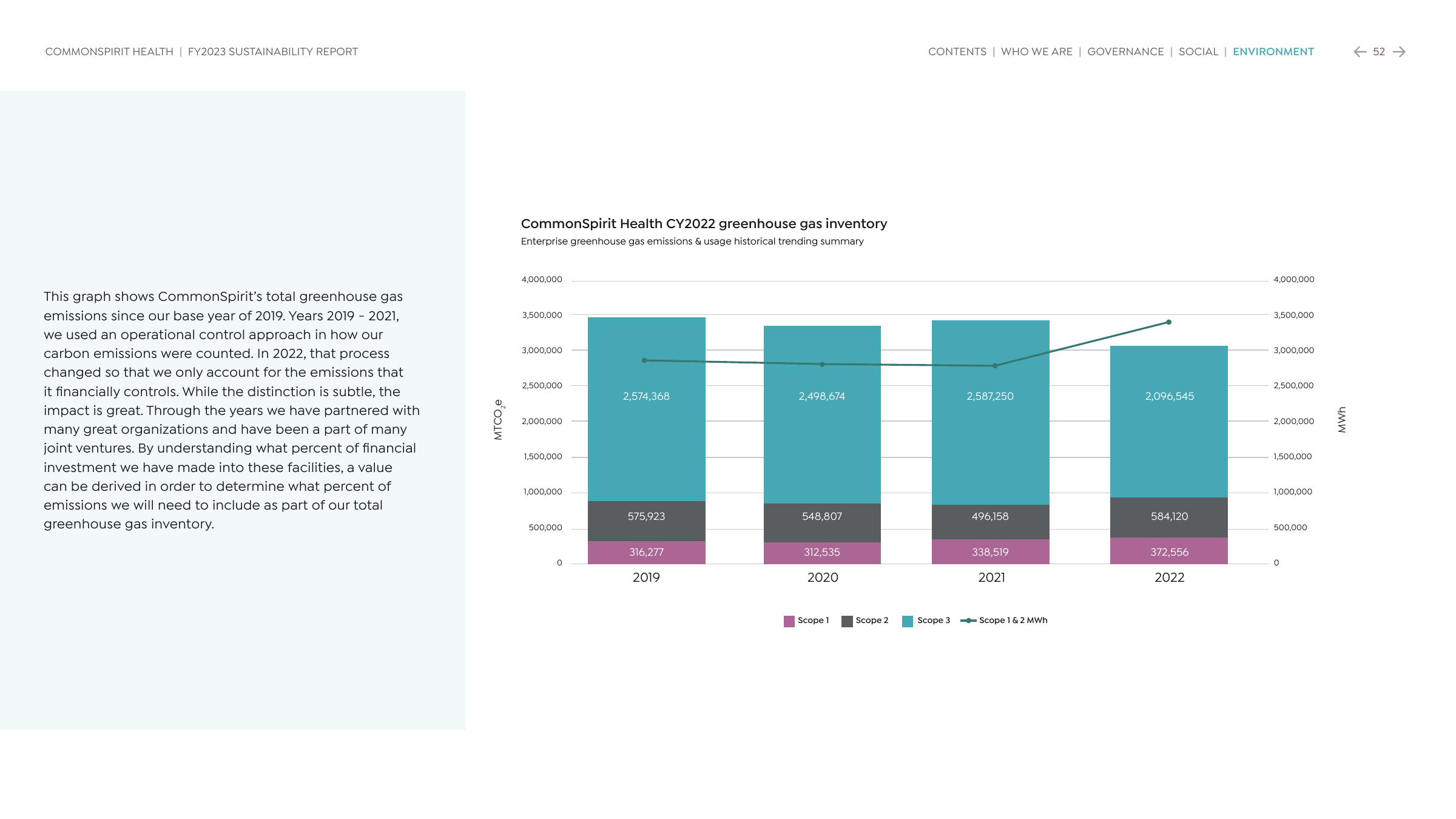 Emissions data extracted from page 52
