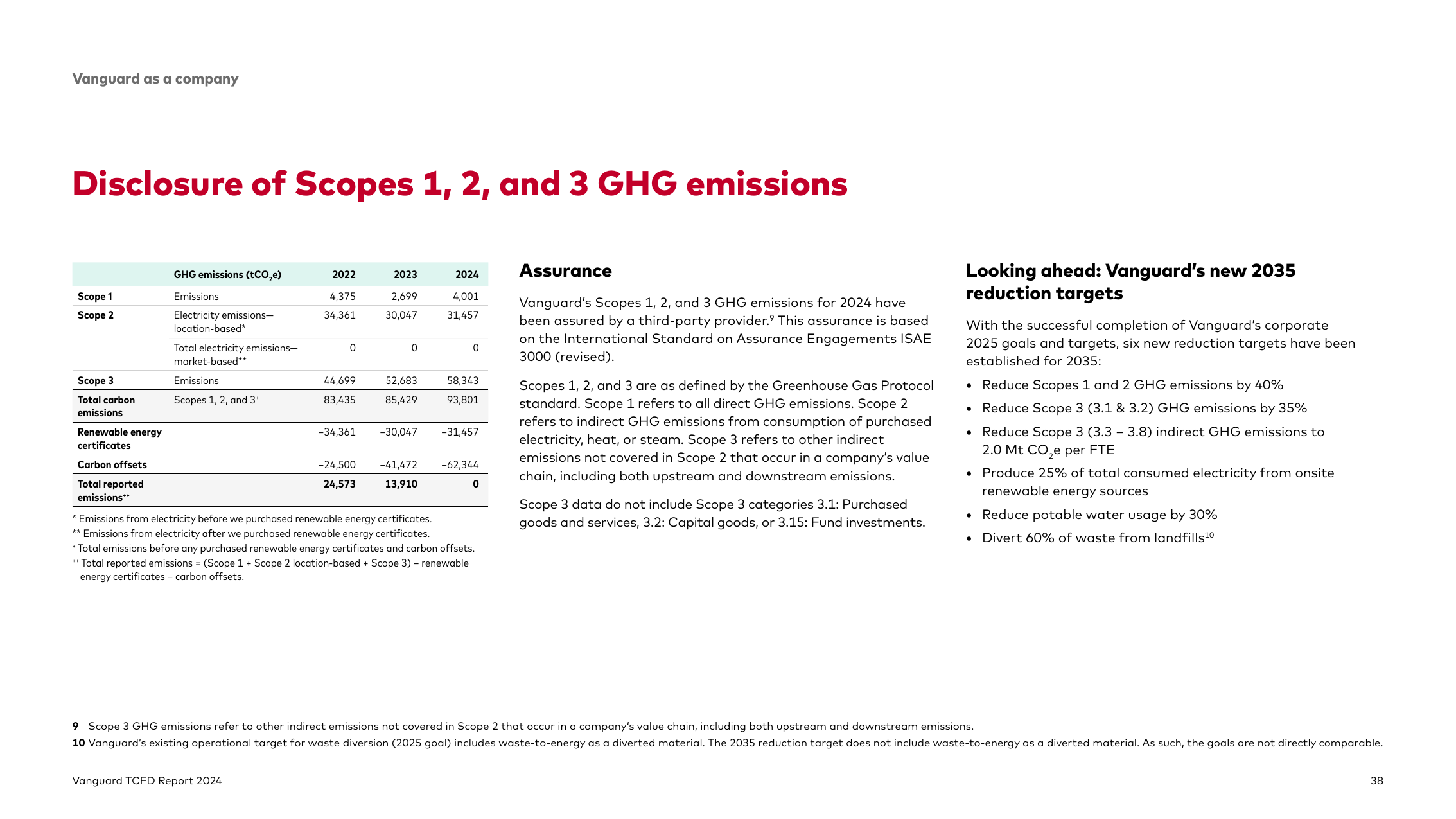 Emissions data extracted from page 38