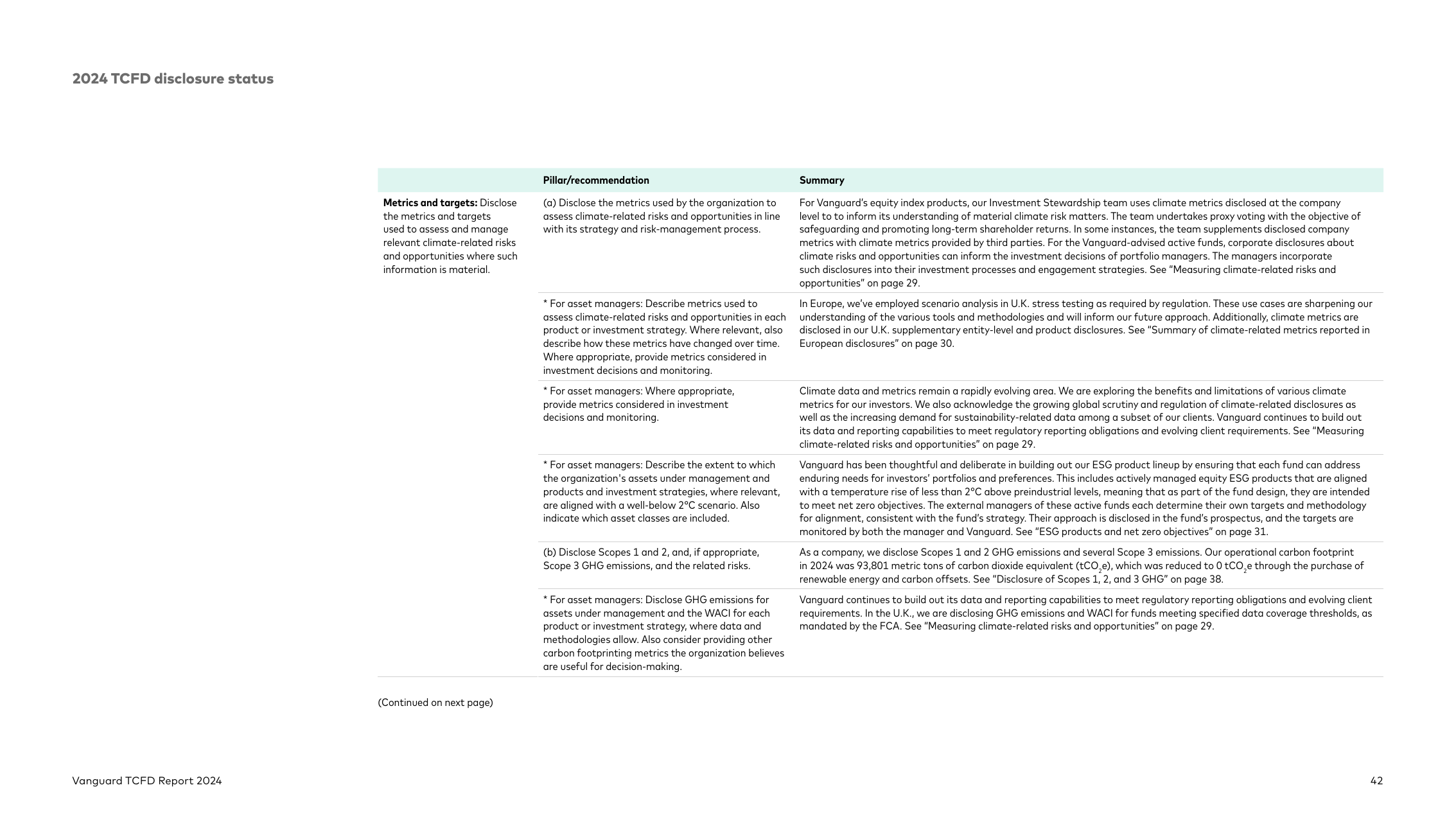 Emissions data extracted from page 42