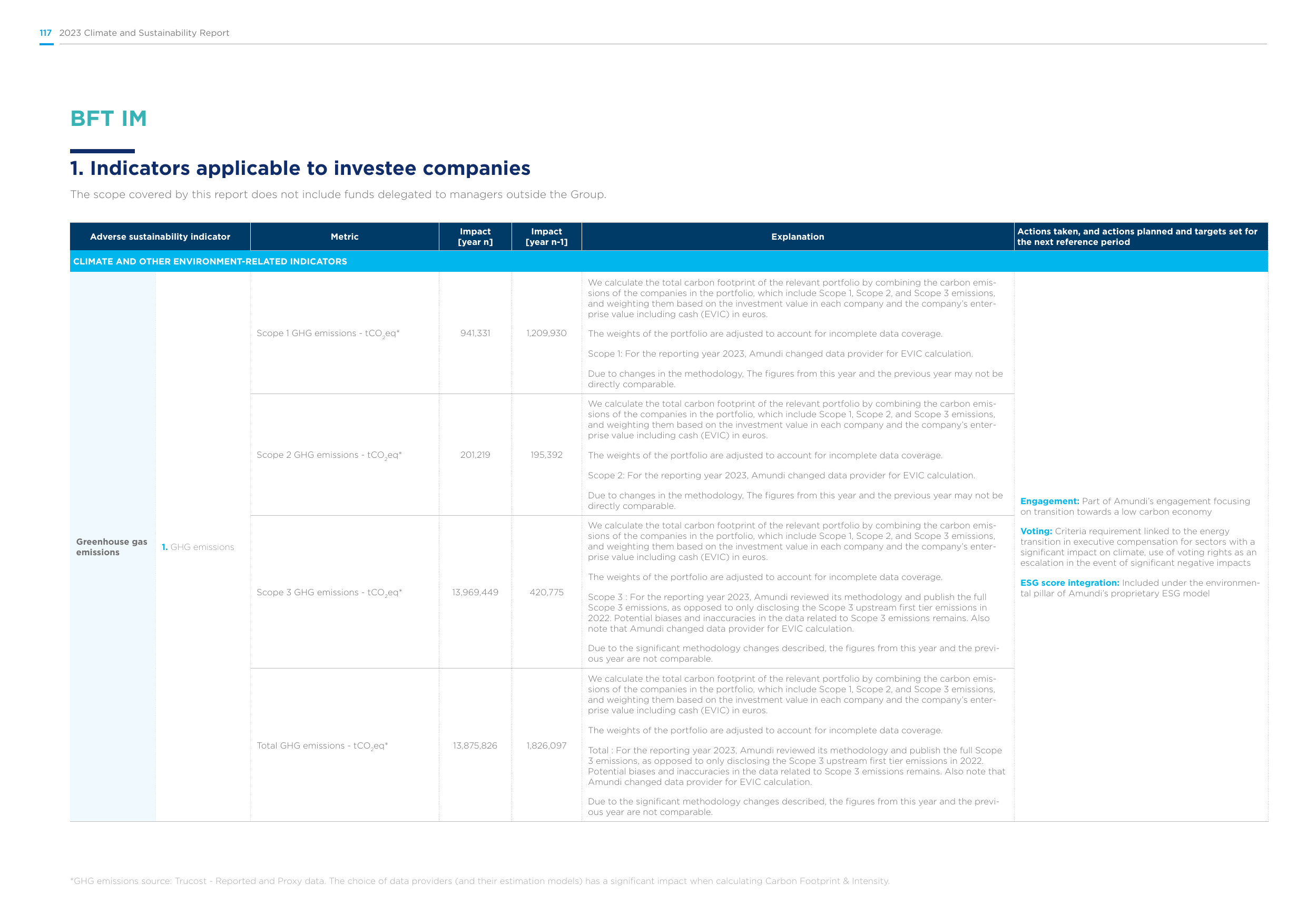 Emissions data extracted from page 117