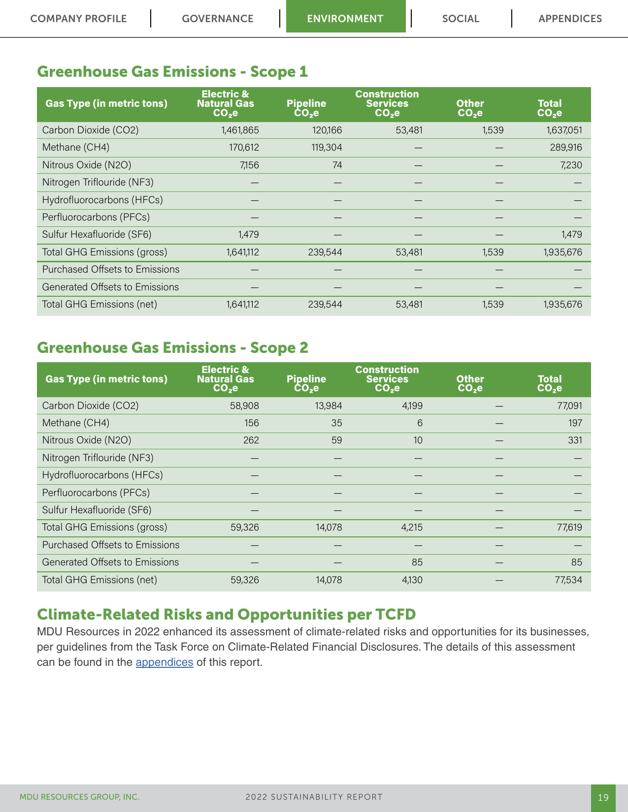 Emissions data extracted from page 19